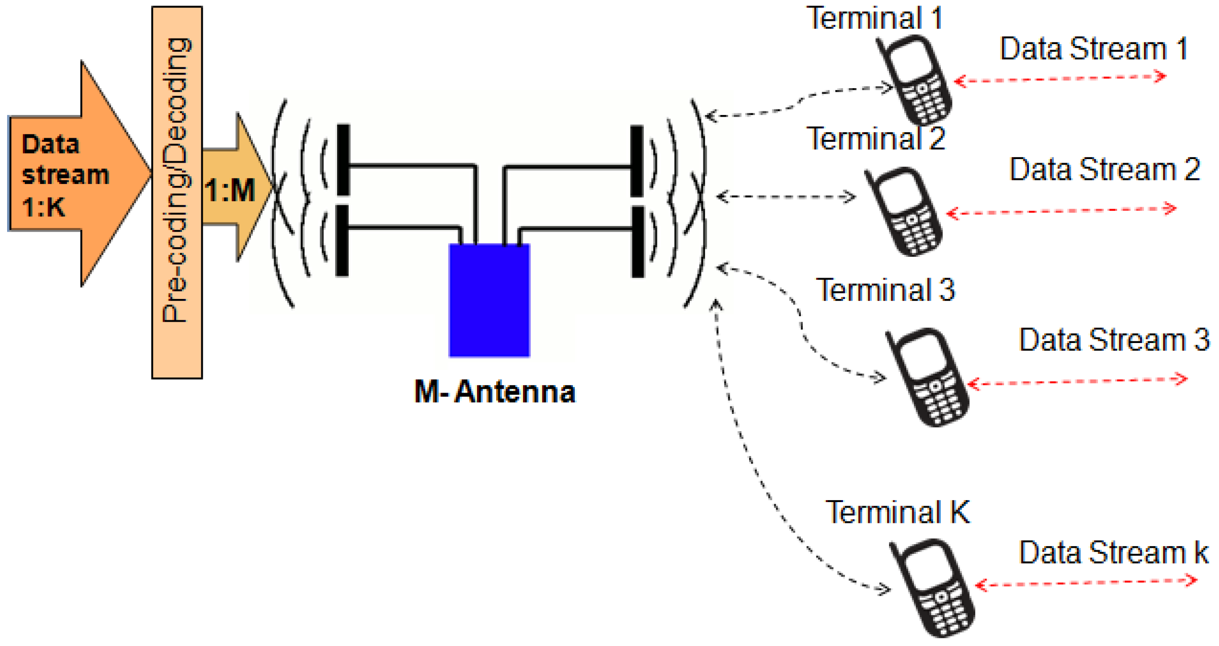 Electronics | Free Full-Text | Massive MIMO Wireless Networks: An Overview