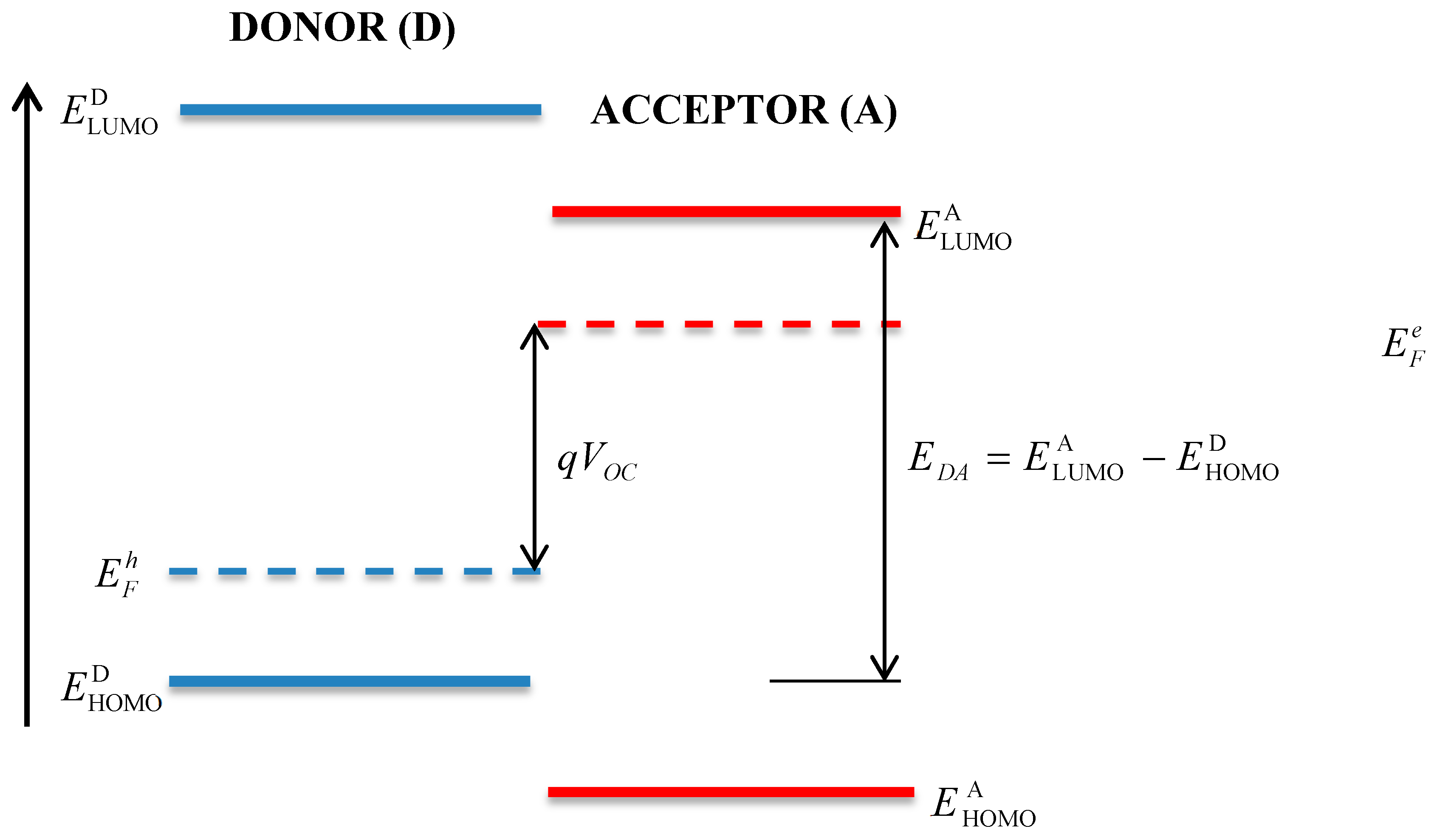 Electronics | Free Full-Text | Study of the Contributions of Donor and  Acceptor Photoexcitations to Open Circuit Voltage in Bulk Heterojunction  Organic Solar Cells | HTML