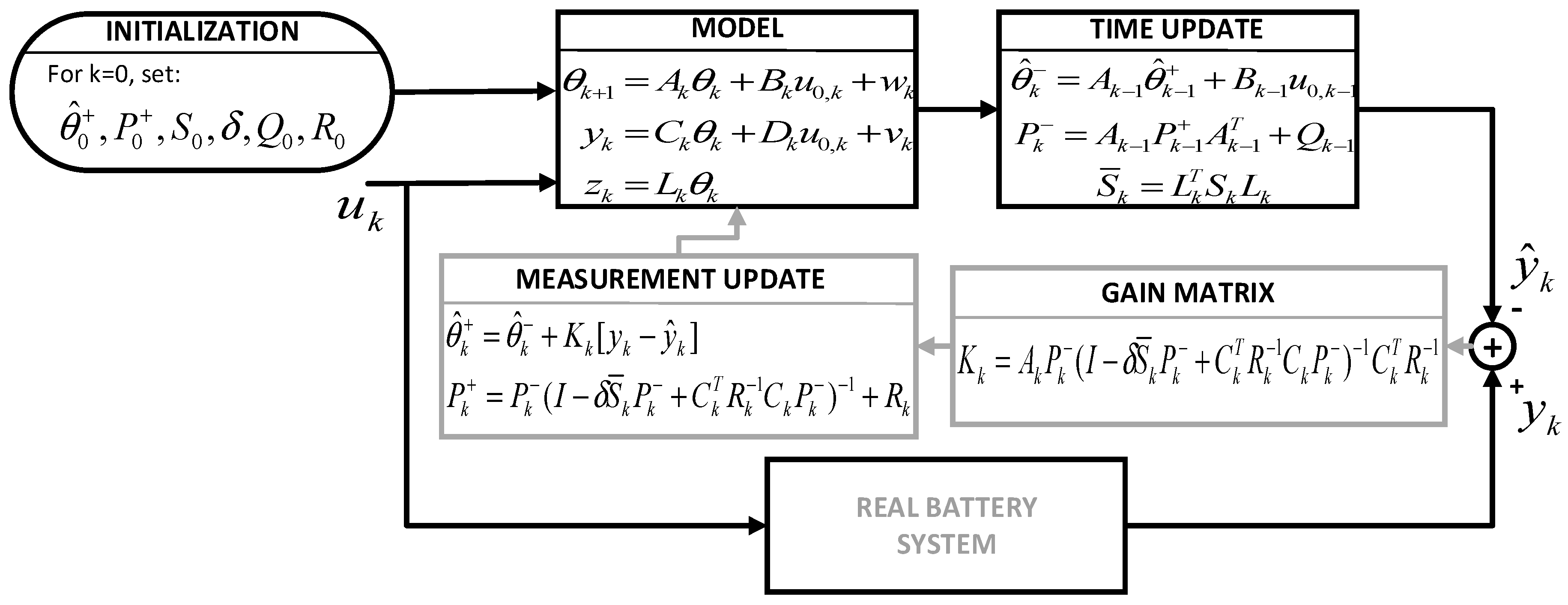 Electronics | Free Full-Text | SoC Estimation for Lithium-ion Batteries:  Review and Future Challenges | HTML