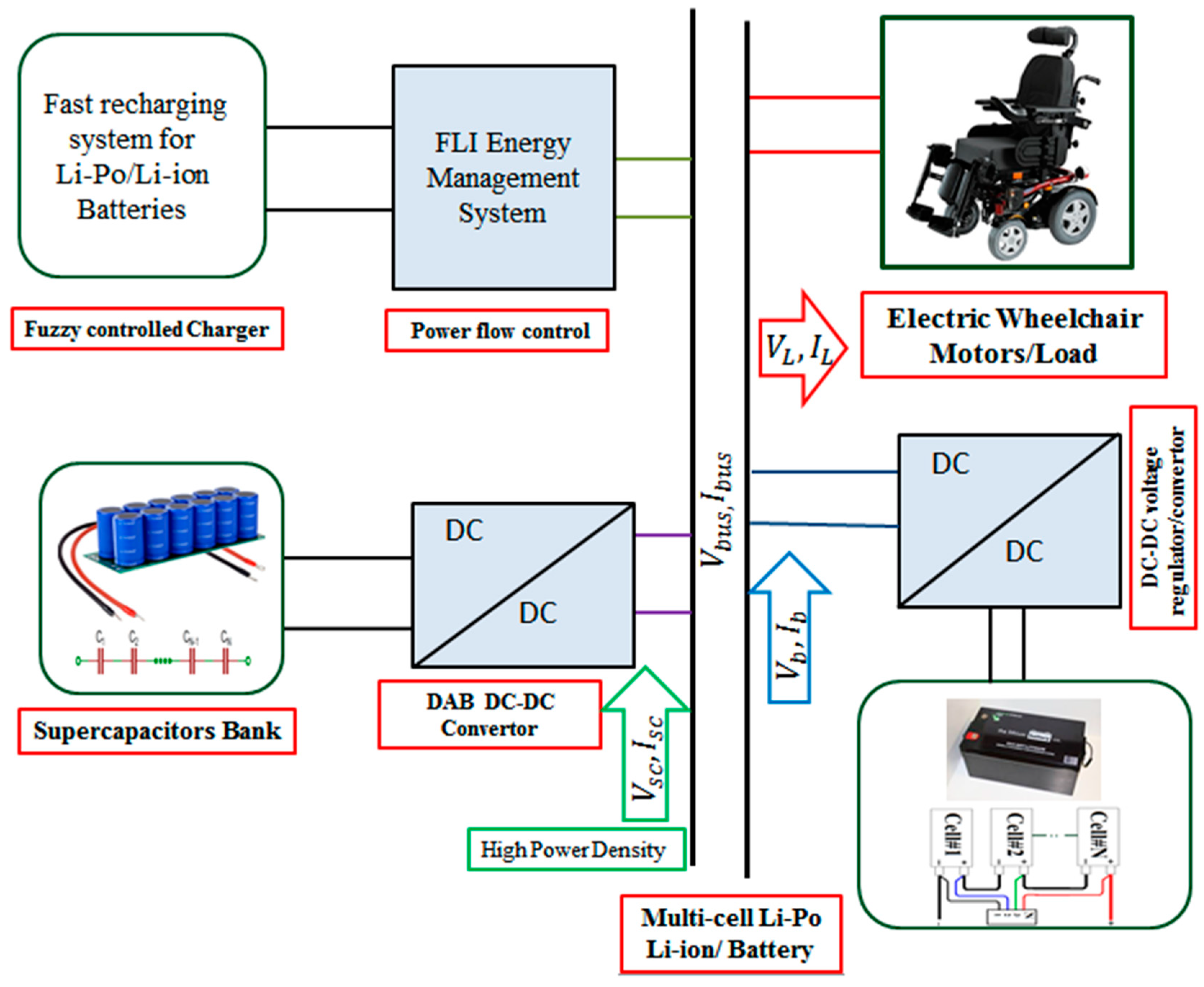 Electronics | Free Full-Text | A Novel Supercapacitor/Lithium-Ion Hybrid  Energy System with a Fuzzy Logic-Controlled Fast Charging and Intelligent  Energy Management System