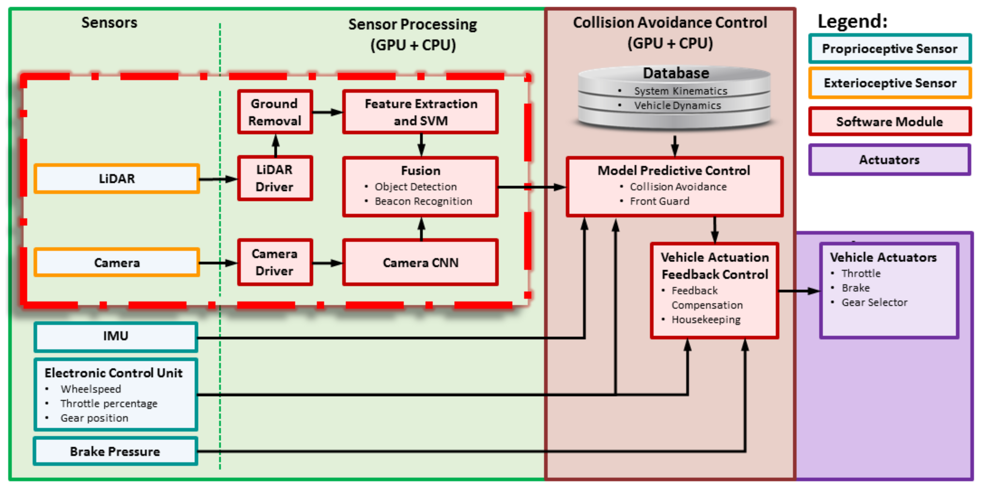 Electronics | Free Full-Text | LiDAR and Camera Detection Fusion in a ...