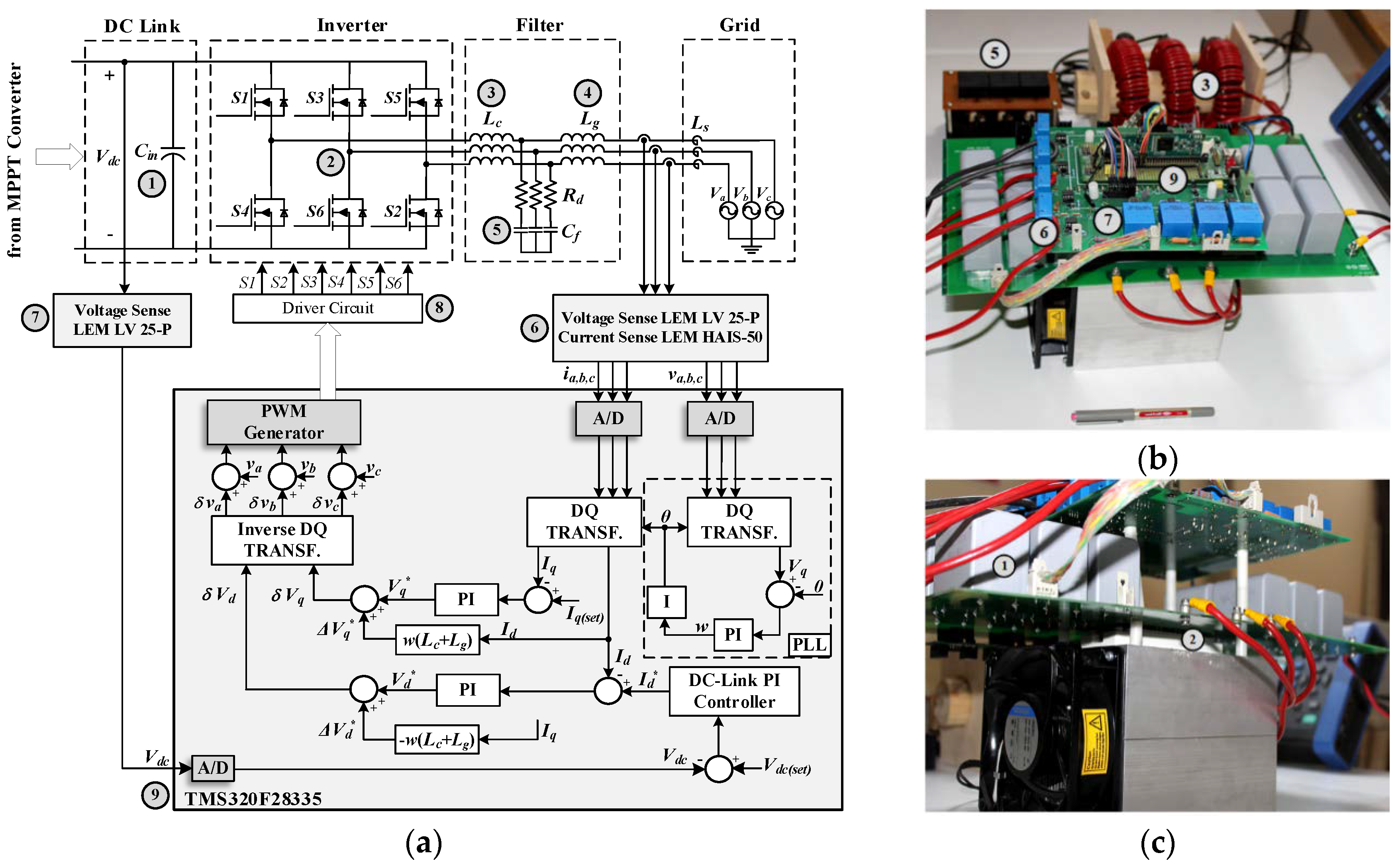 Electronics | Free Full-Text | All SiC Grid-Connected PV Supply with HF  Link MPPT Converter: System Design Methodology and Development of a 20 kHz,  25 kVA Prototype