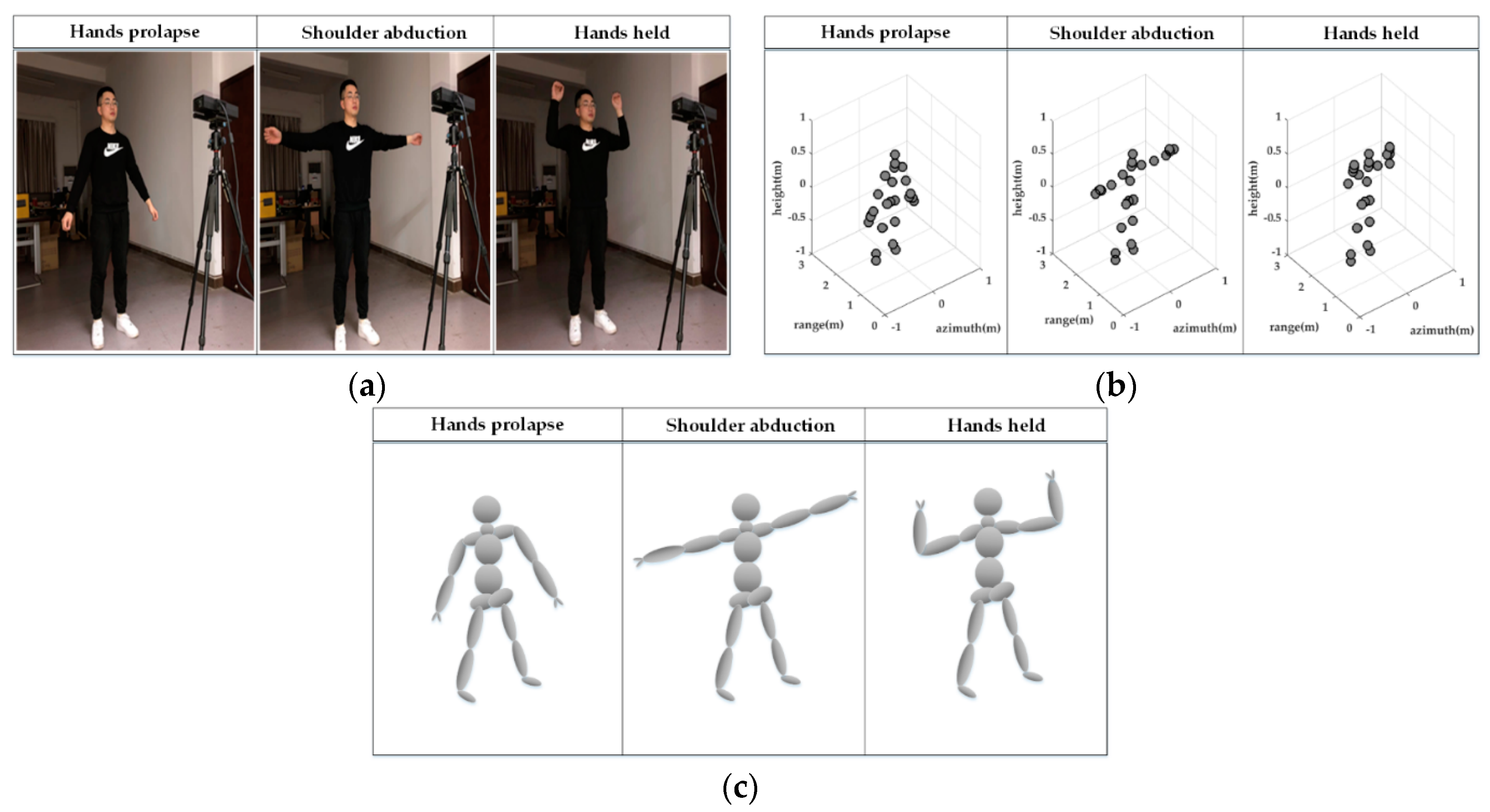 Electronics | Free Full-Text | A Three-Dimensional Enhanced Imaging ...