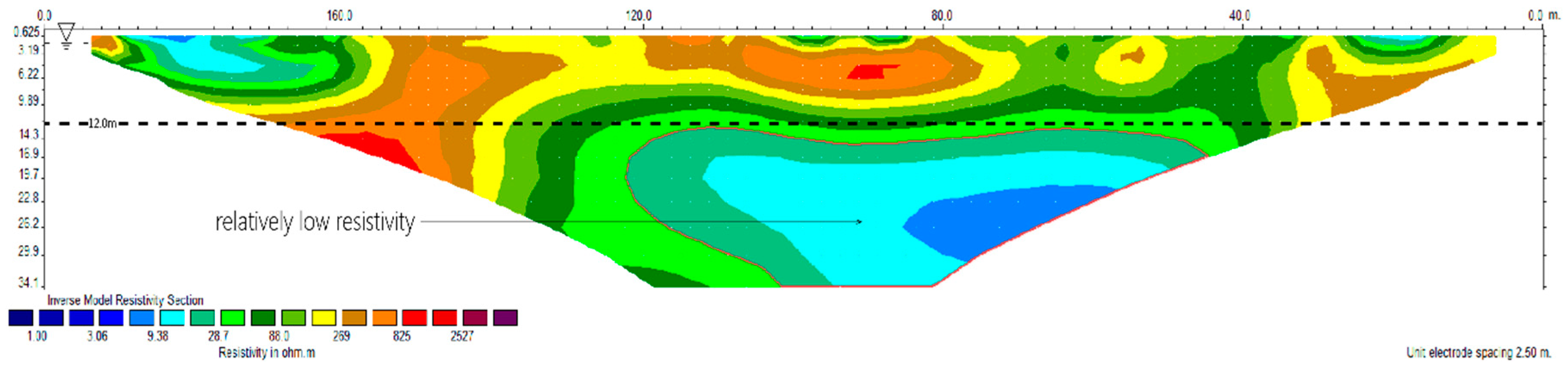 Electronics 07 00107 g005