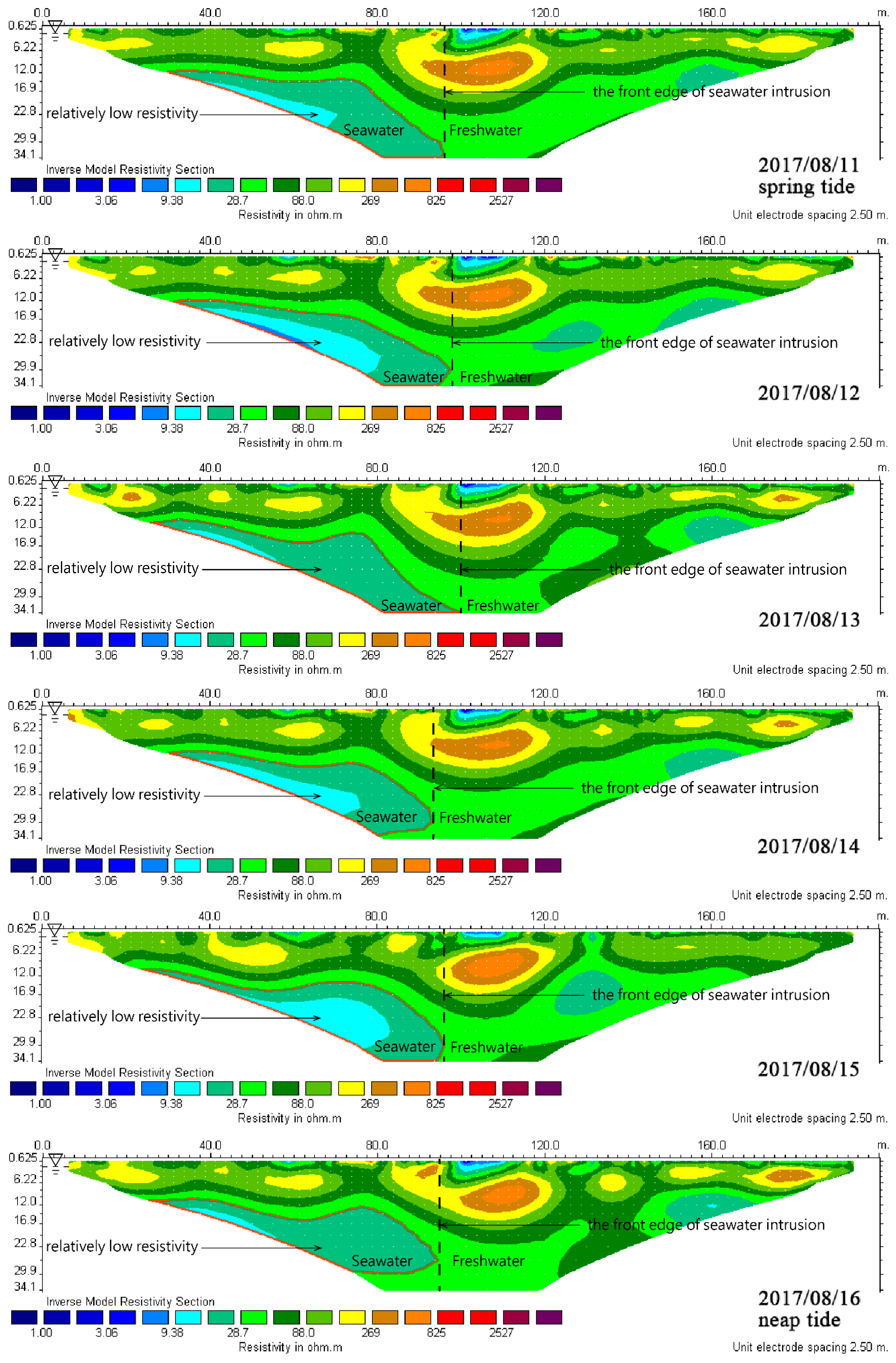 Electronics 07 00107 g007b