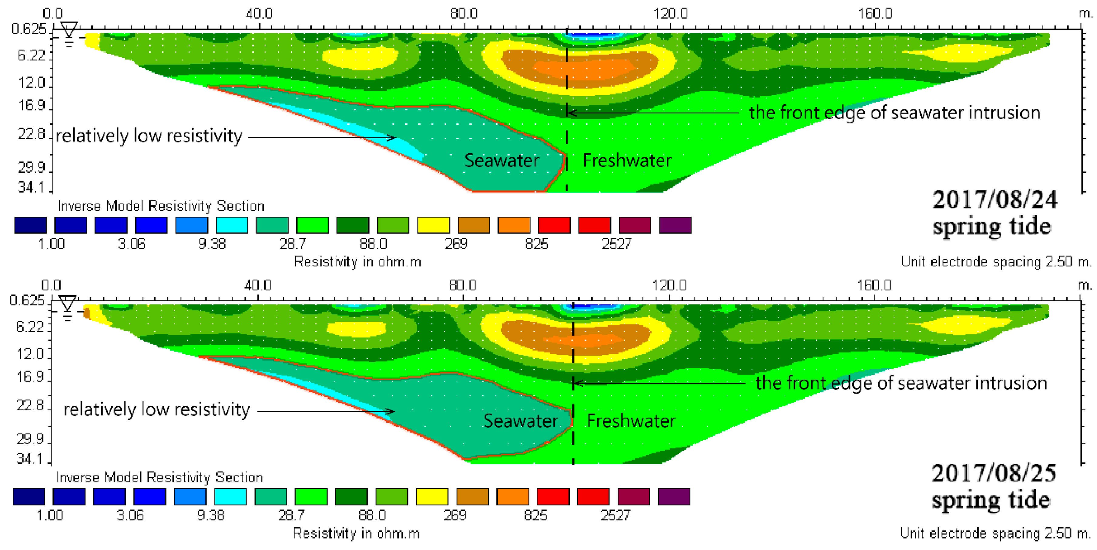 Electronics 07 00107 g007d