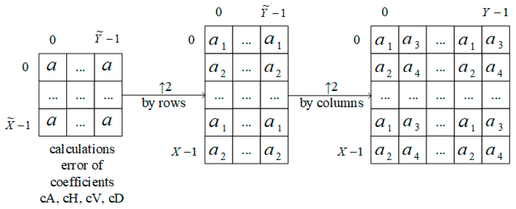 Electronics 07 00135 g002 Electronics 07 00135 g002
