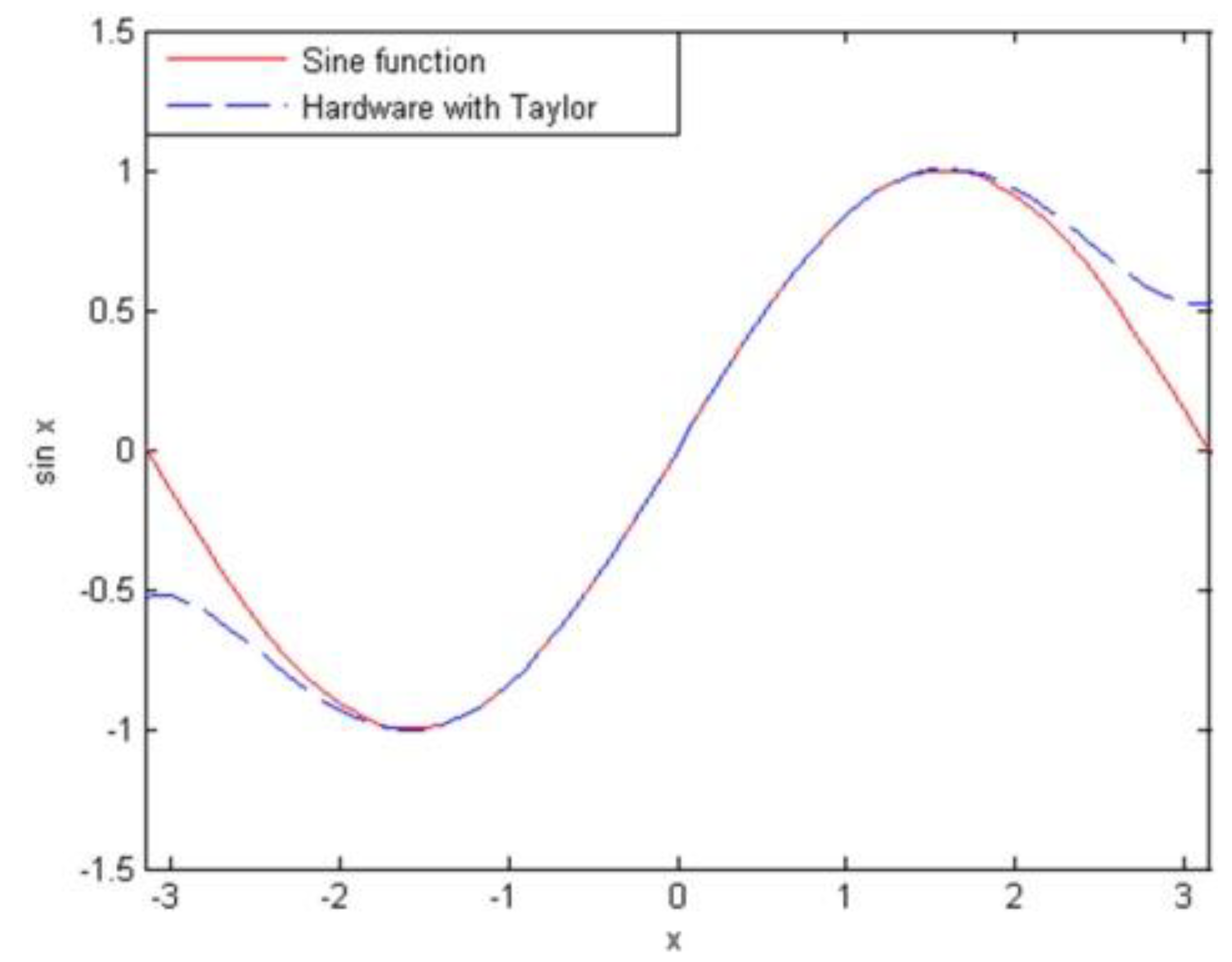 Electronics 07 00145 g013