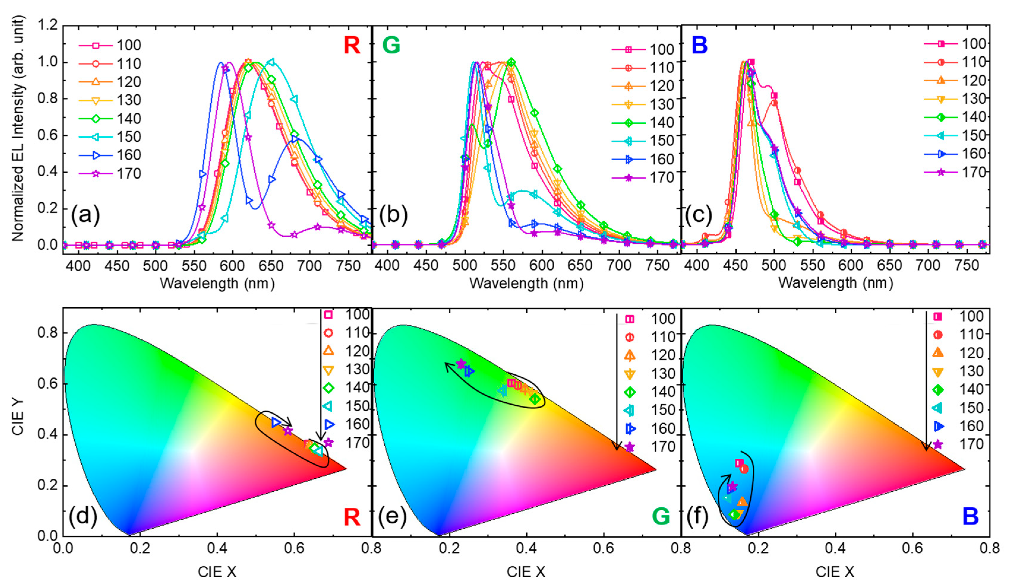 Electronics Free Full Text Improvement Of Colour Gamut In Bottom Emission Organic Light Emitting Diodes Using Micro Cavity Structure Embedded Cathodes Html