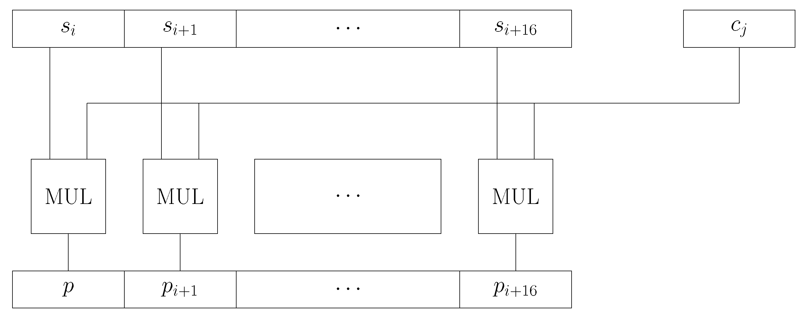 Me 2 8. SIMD-ядро графического процессора Fermi. Booth Multiplier Block diagram. Shared Memory SIMD фото материнской платы. 8 Битный операнд.