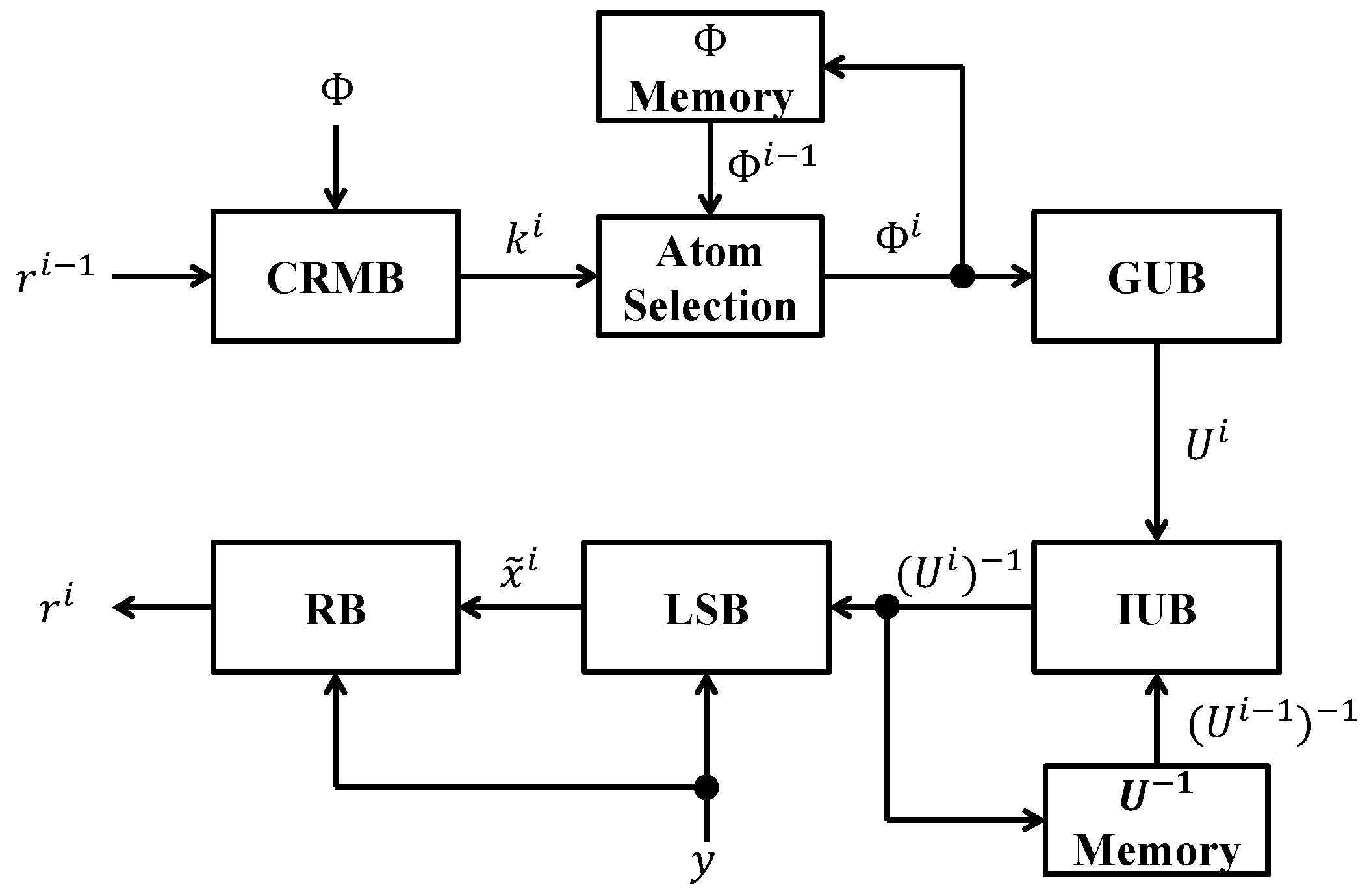 Electronics 07 00206 g003