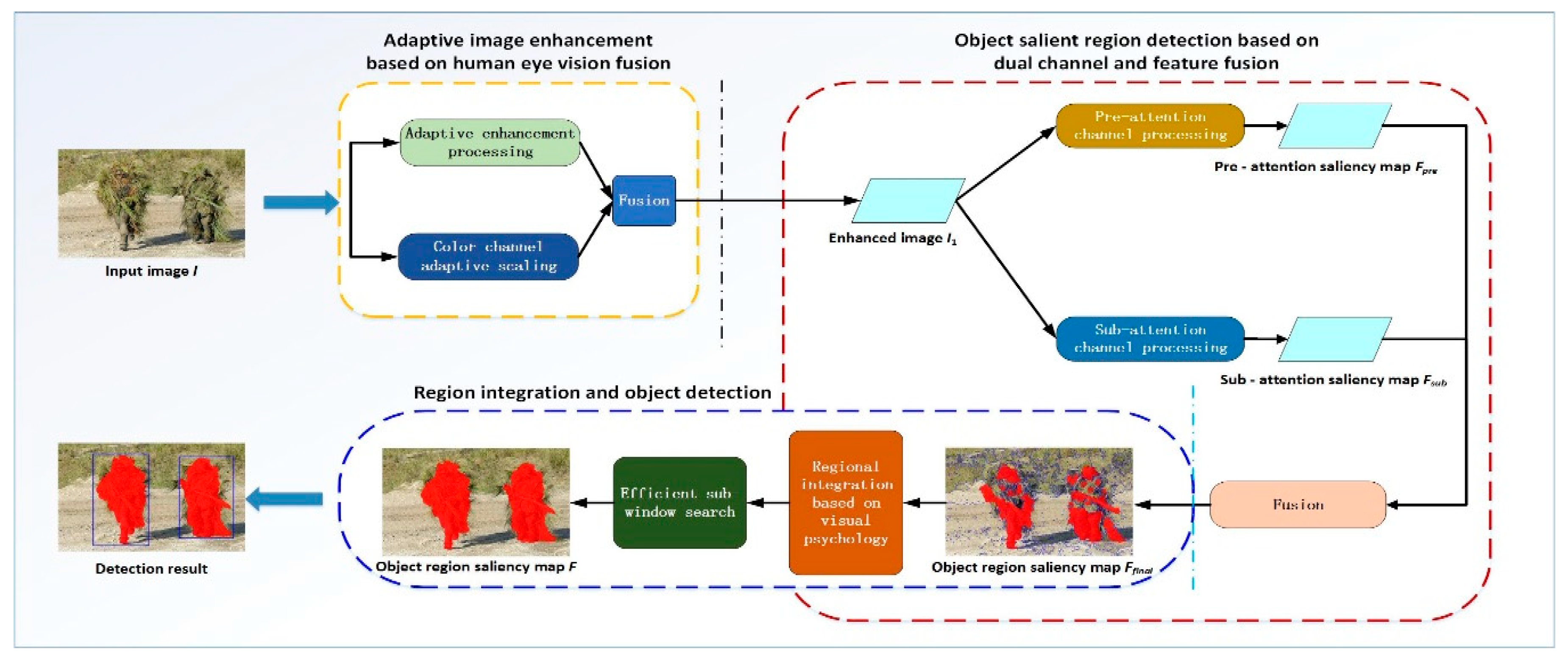Electronics 07 00216 g002