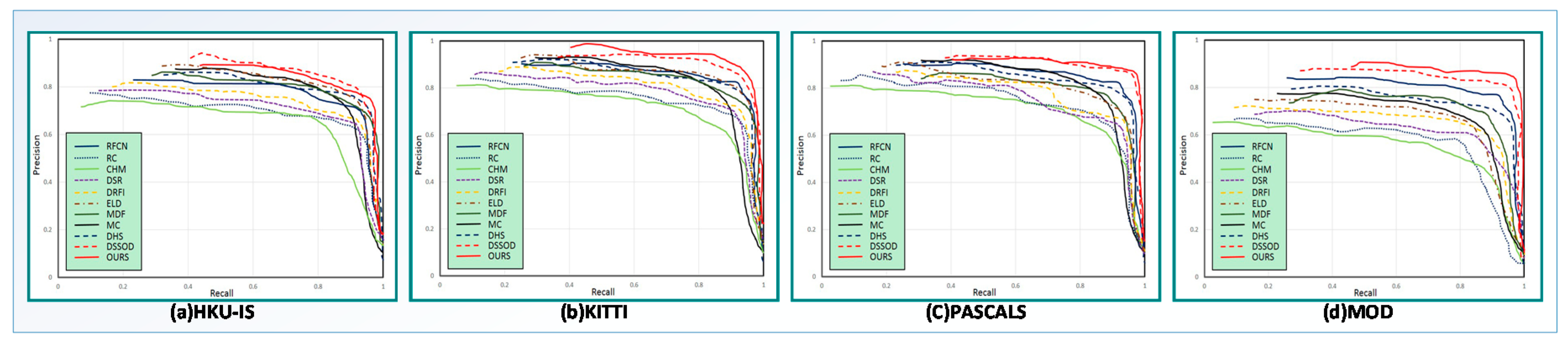 Electronics 07 00216 g013