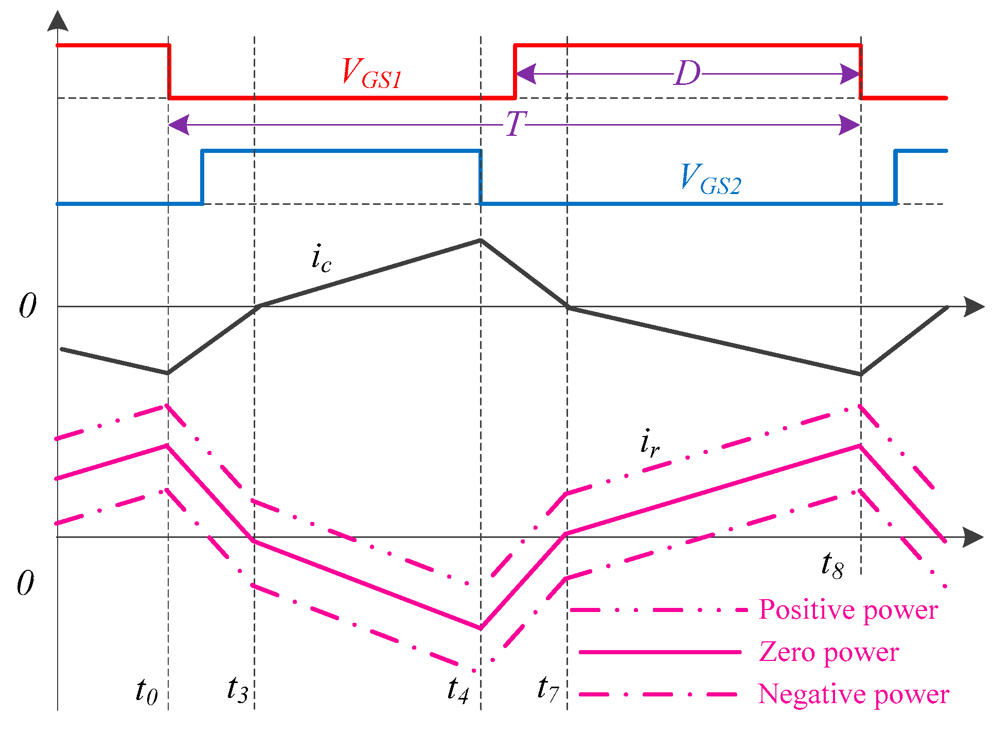 Electronics 07 00221 g008