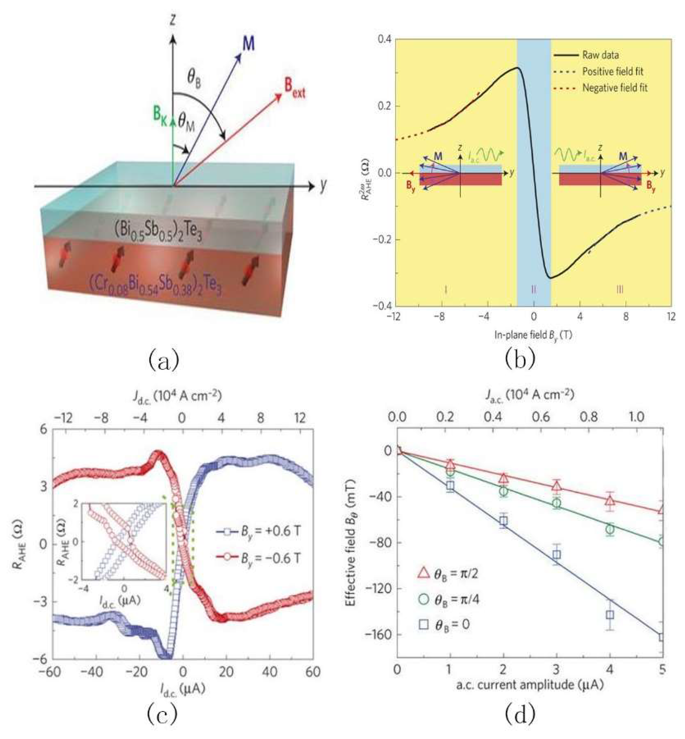 Electronics 07 00225 g011 Electronics 07 00225 g011