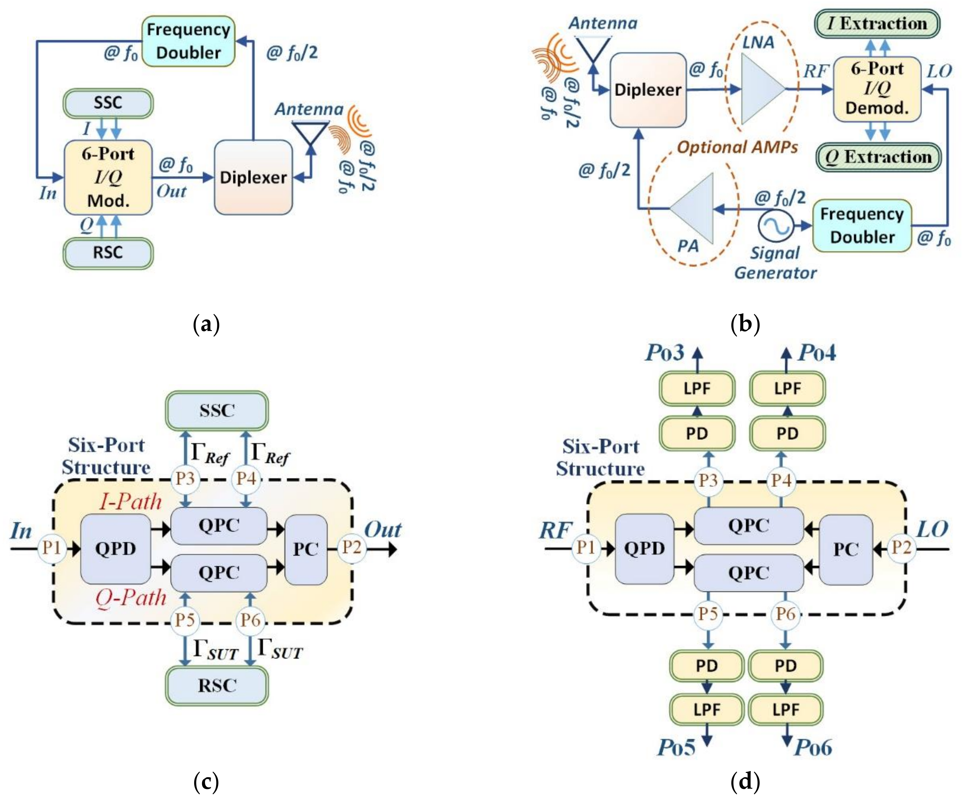 Electronics 07 00231 g002 Electronics 07 00231 g002