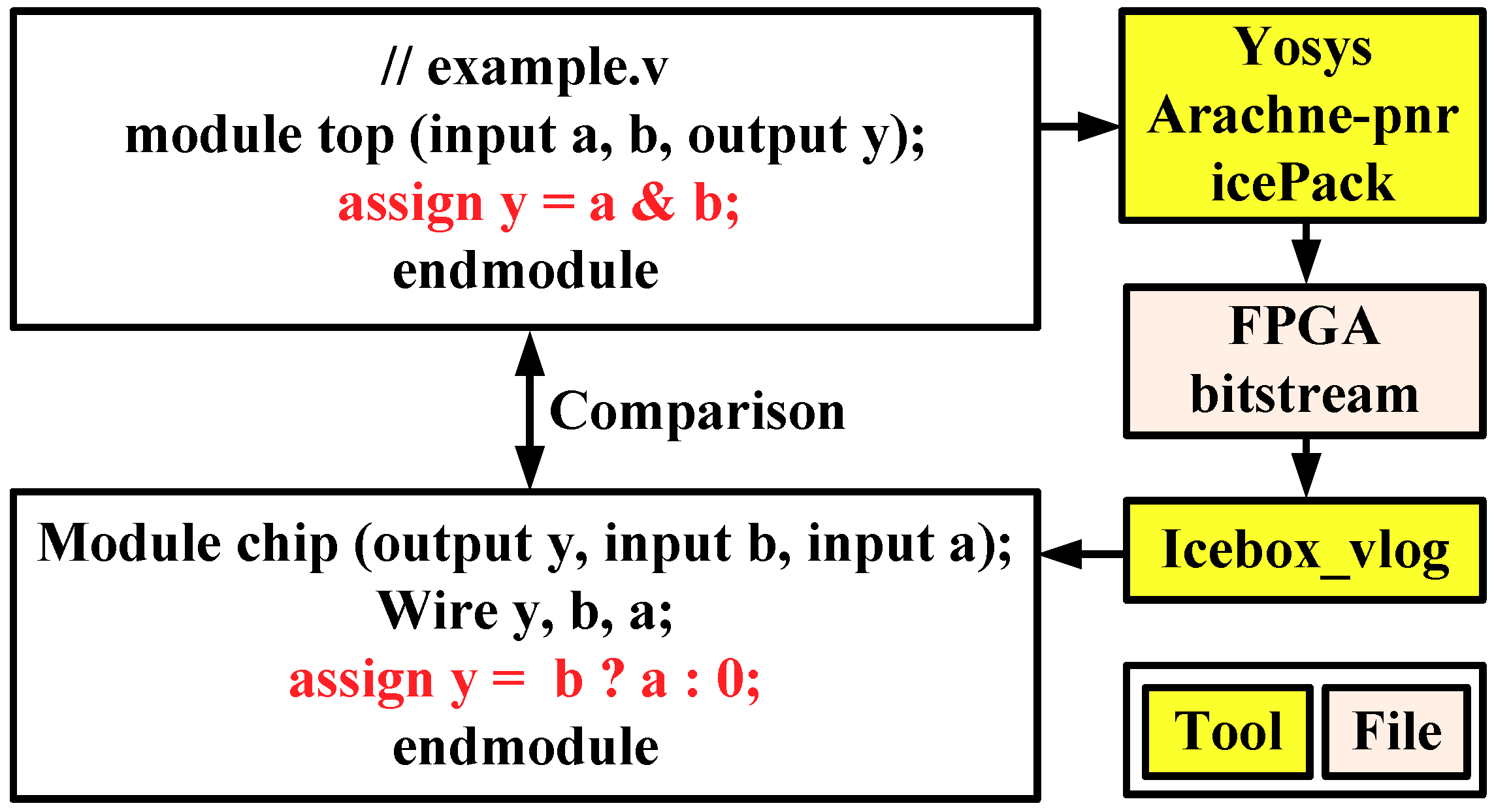 Electronics 07 00246 g017