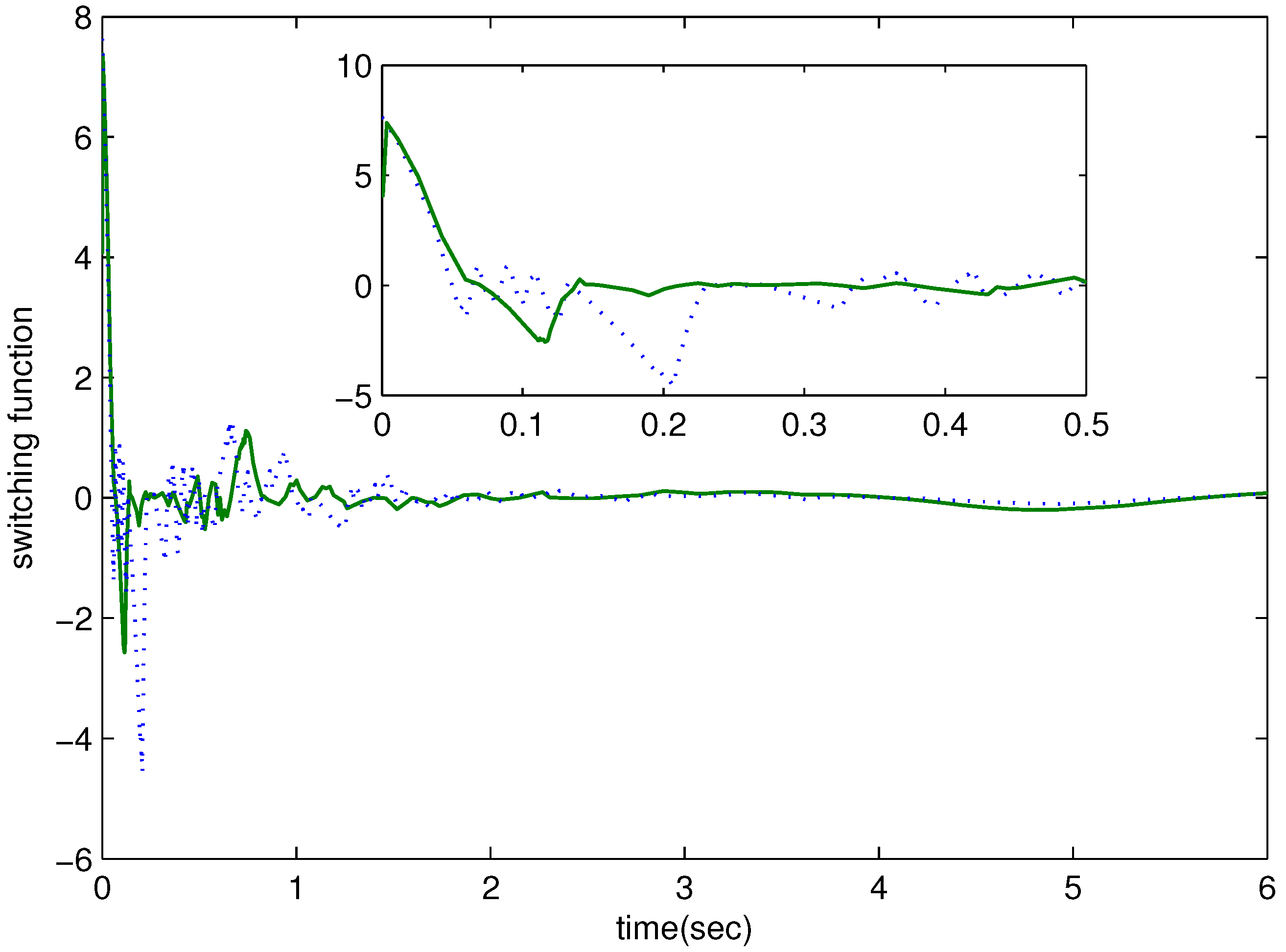 Electronics 07 00253 g005