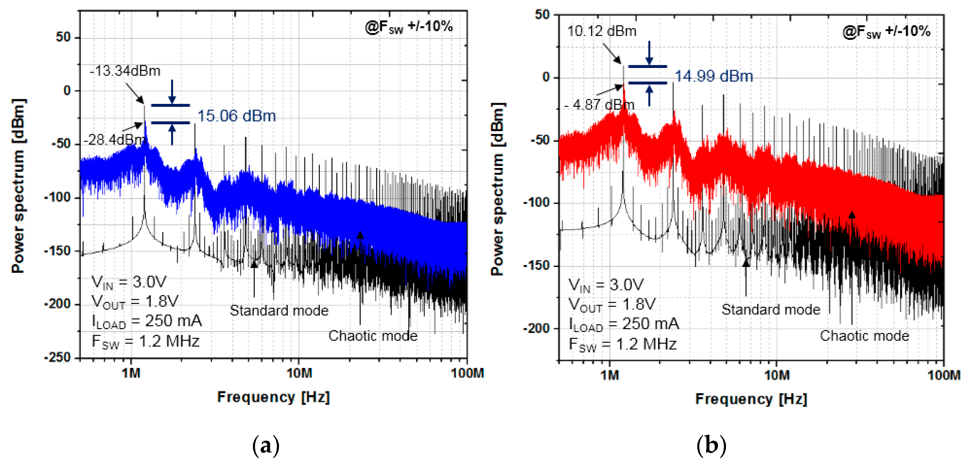 Electronics 07 00254 g011