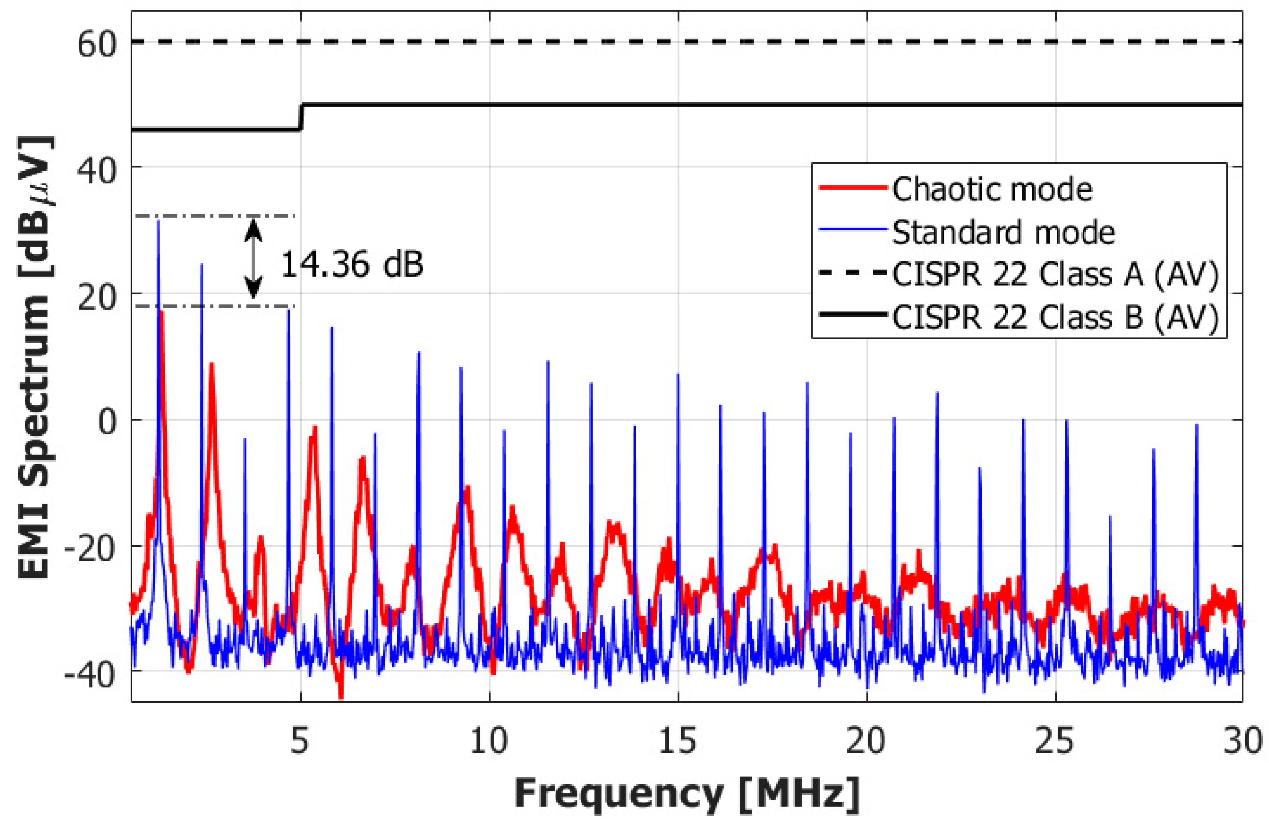 Electronics 07 00254 g019