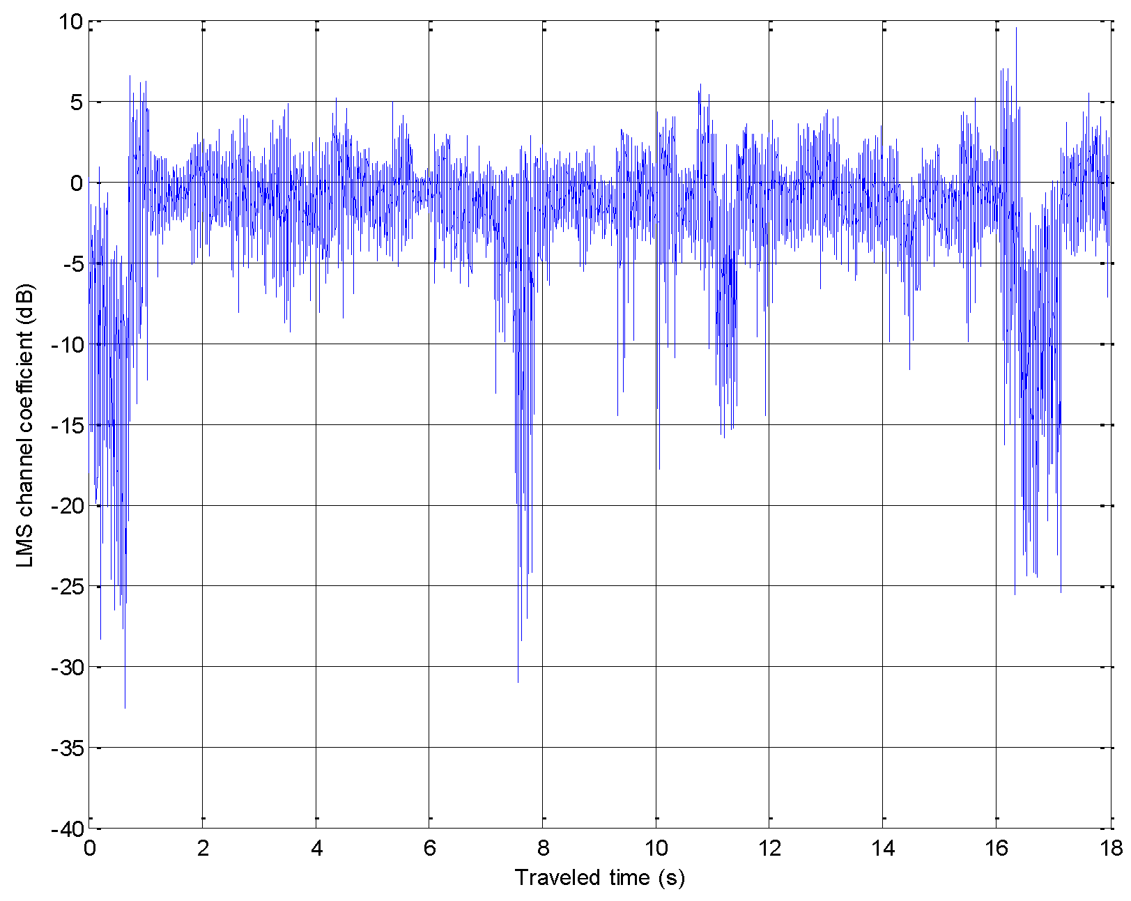 Electronics 07 00273 g003