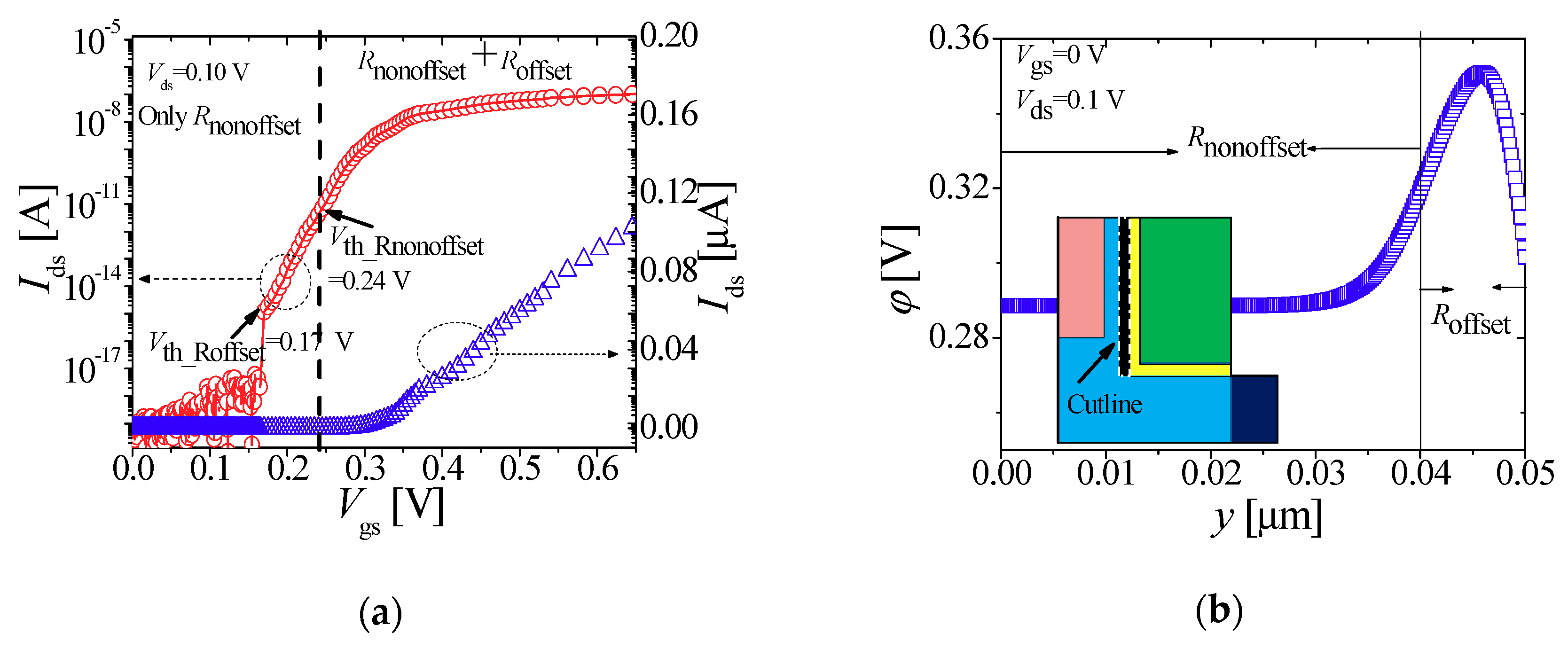 tunnel field effect transistor