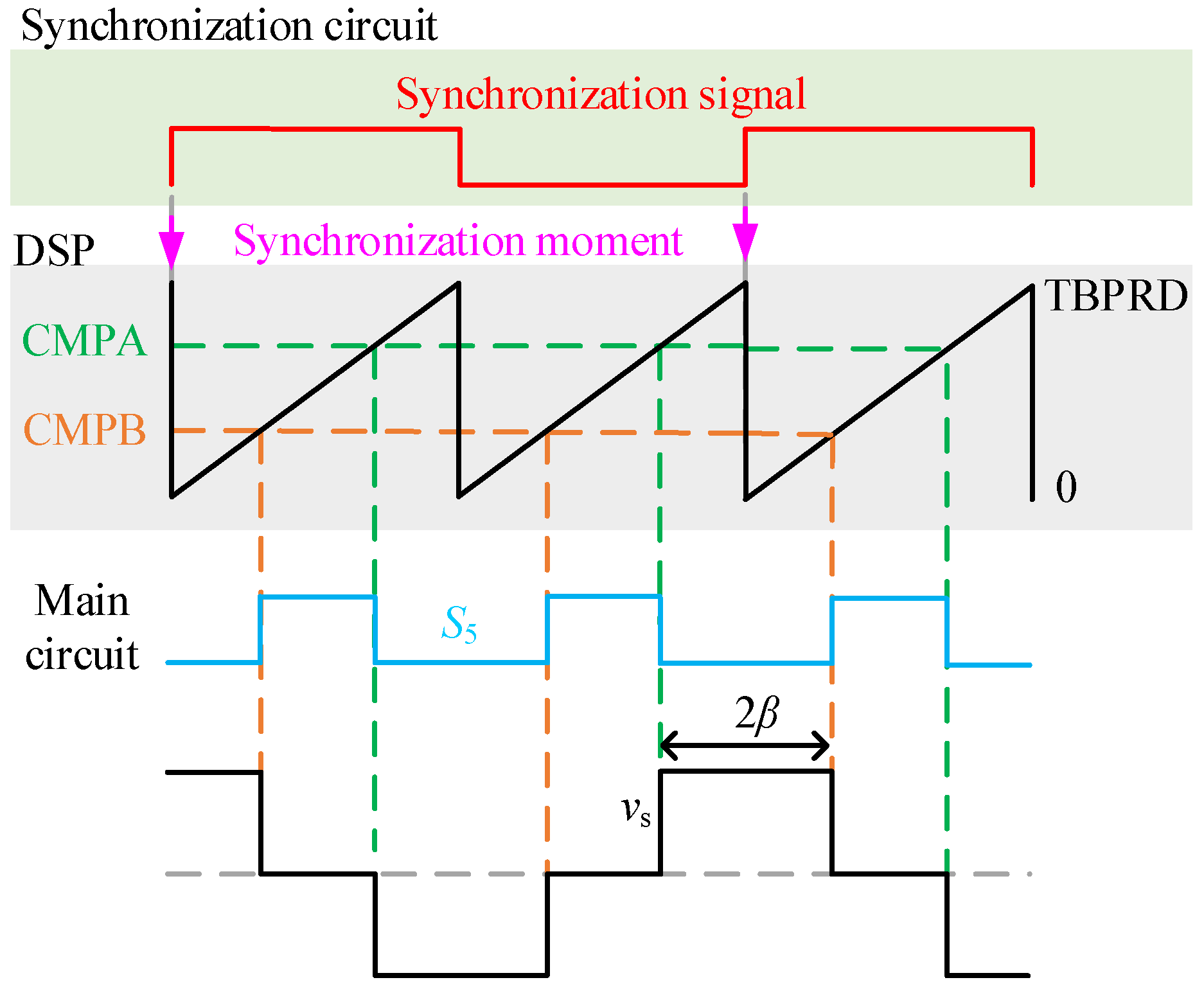 Electronics 07 00281 g005 Electronics 07 00281 g005