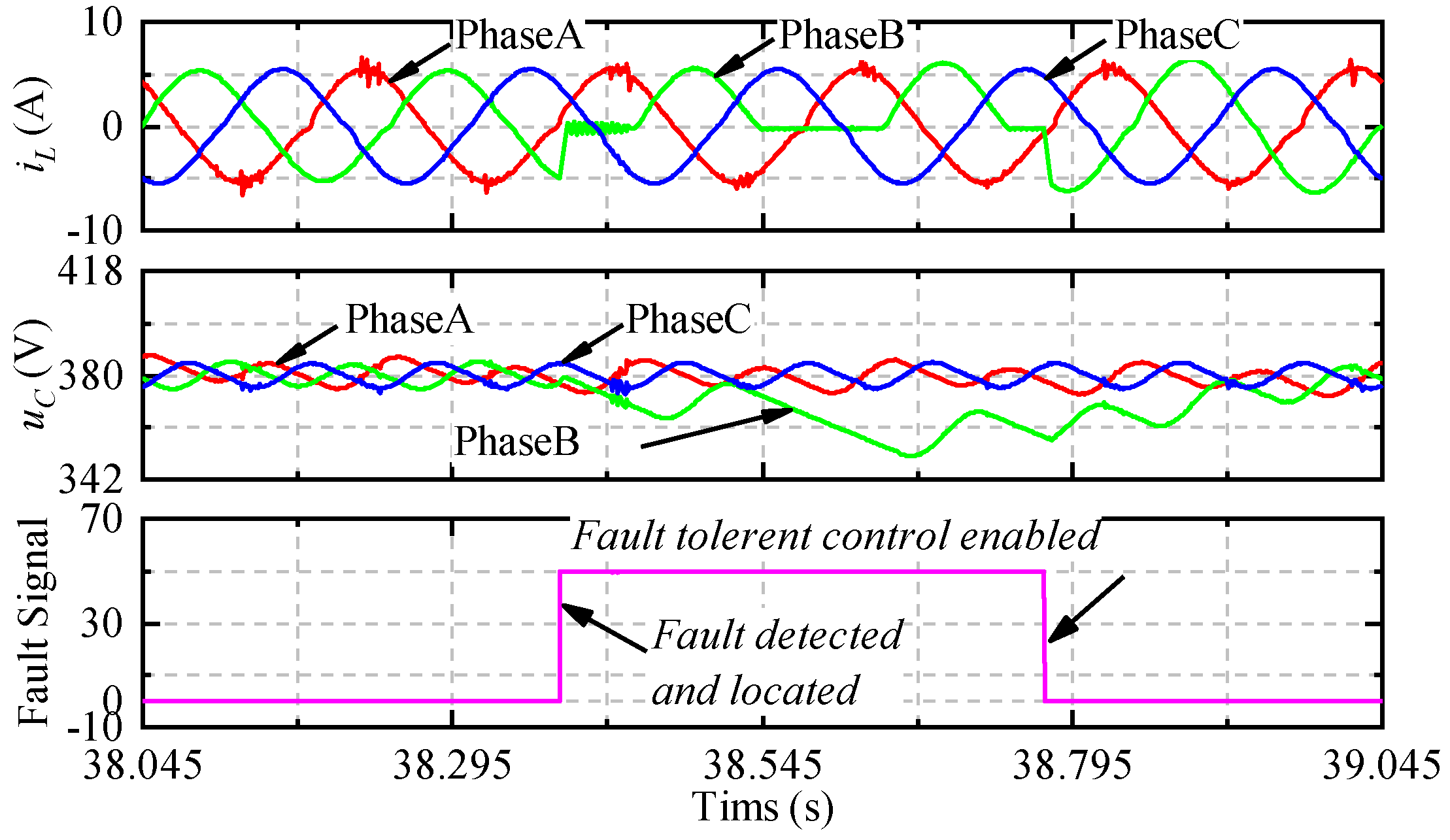 Electronics 07 00291 g017 Electronics 07 00291 g017