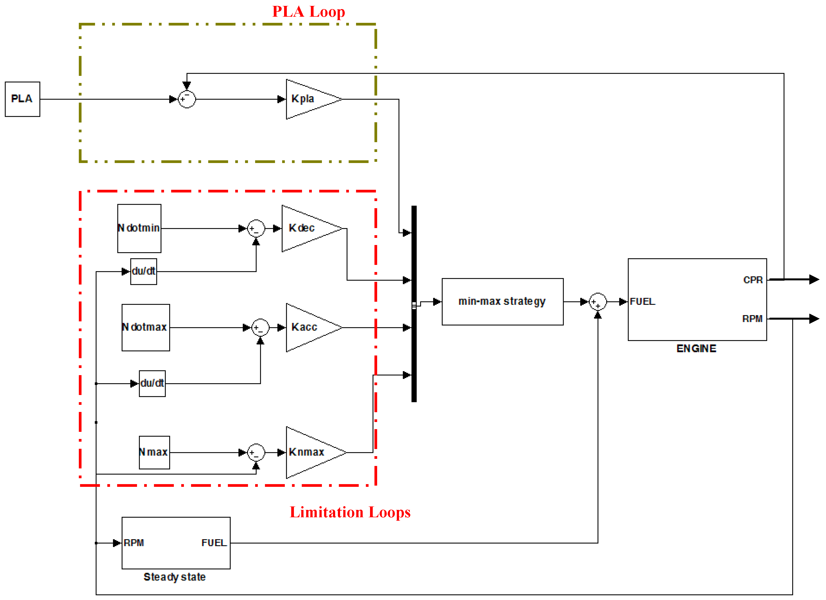 Turbojet Engine Schematic Diagram - Wiring Diagram Library
