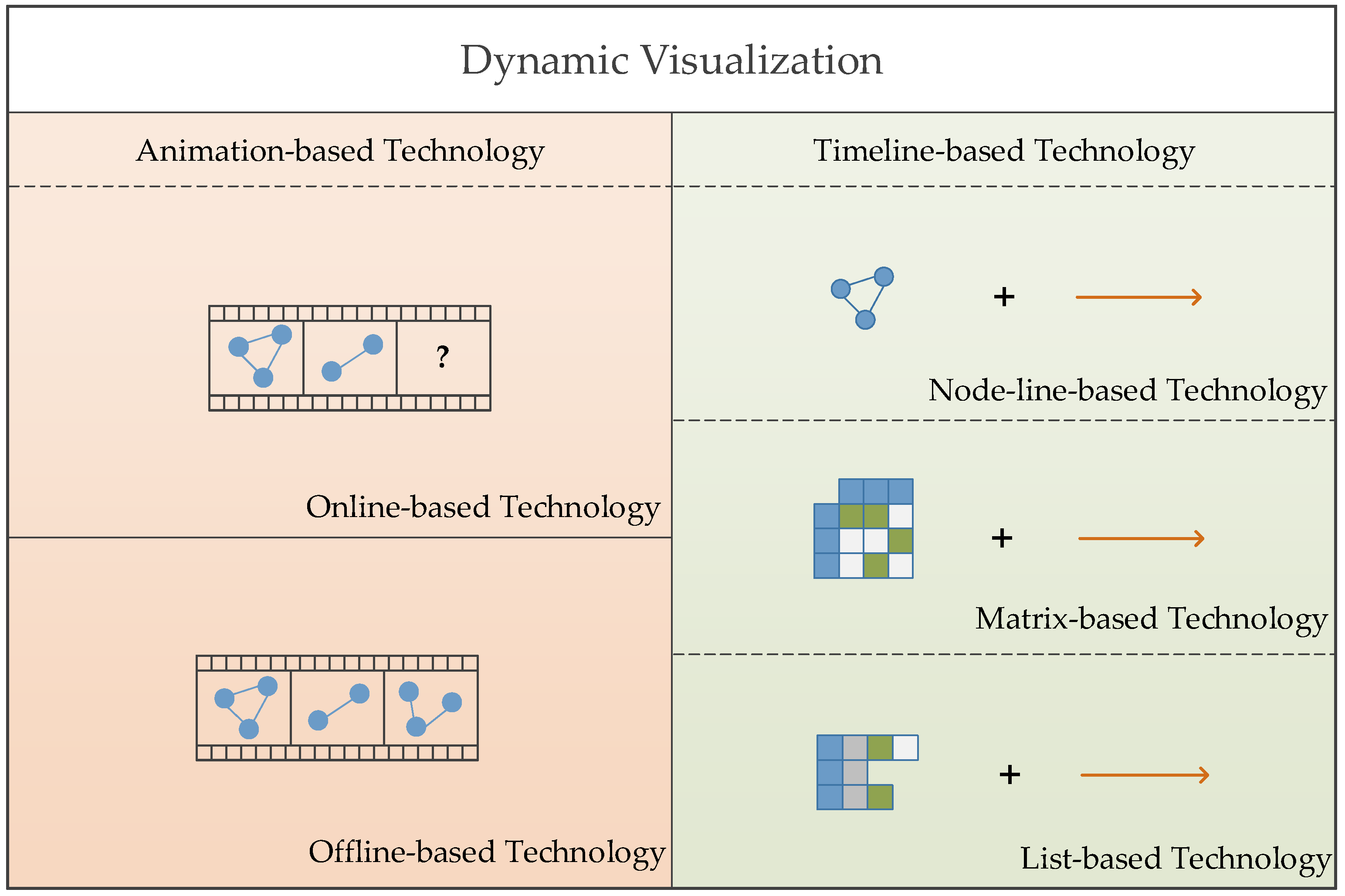 Electronics 07 00316 g007 Electronics 07 00316 g007