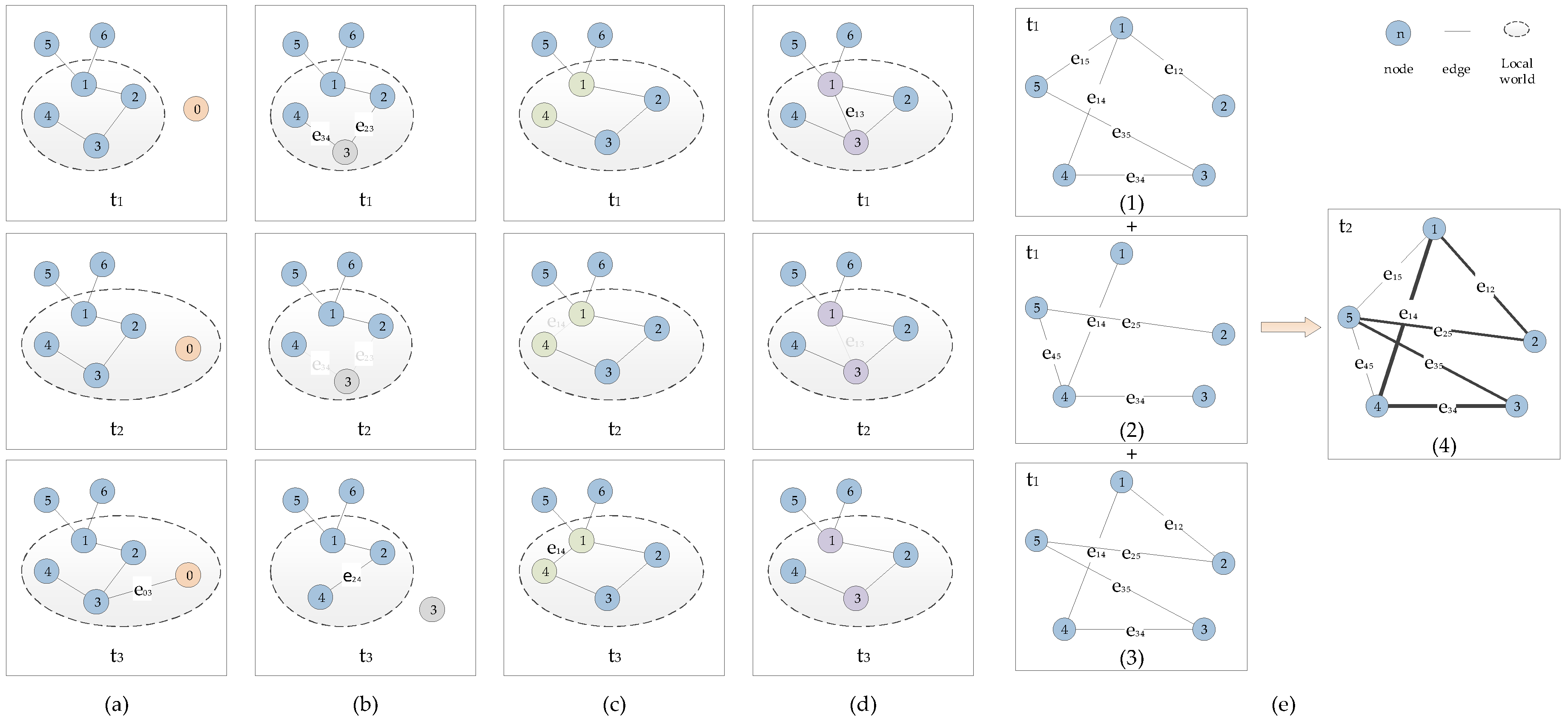 Electronics 07 00316 g008 Electronics 07 00316 g008