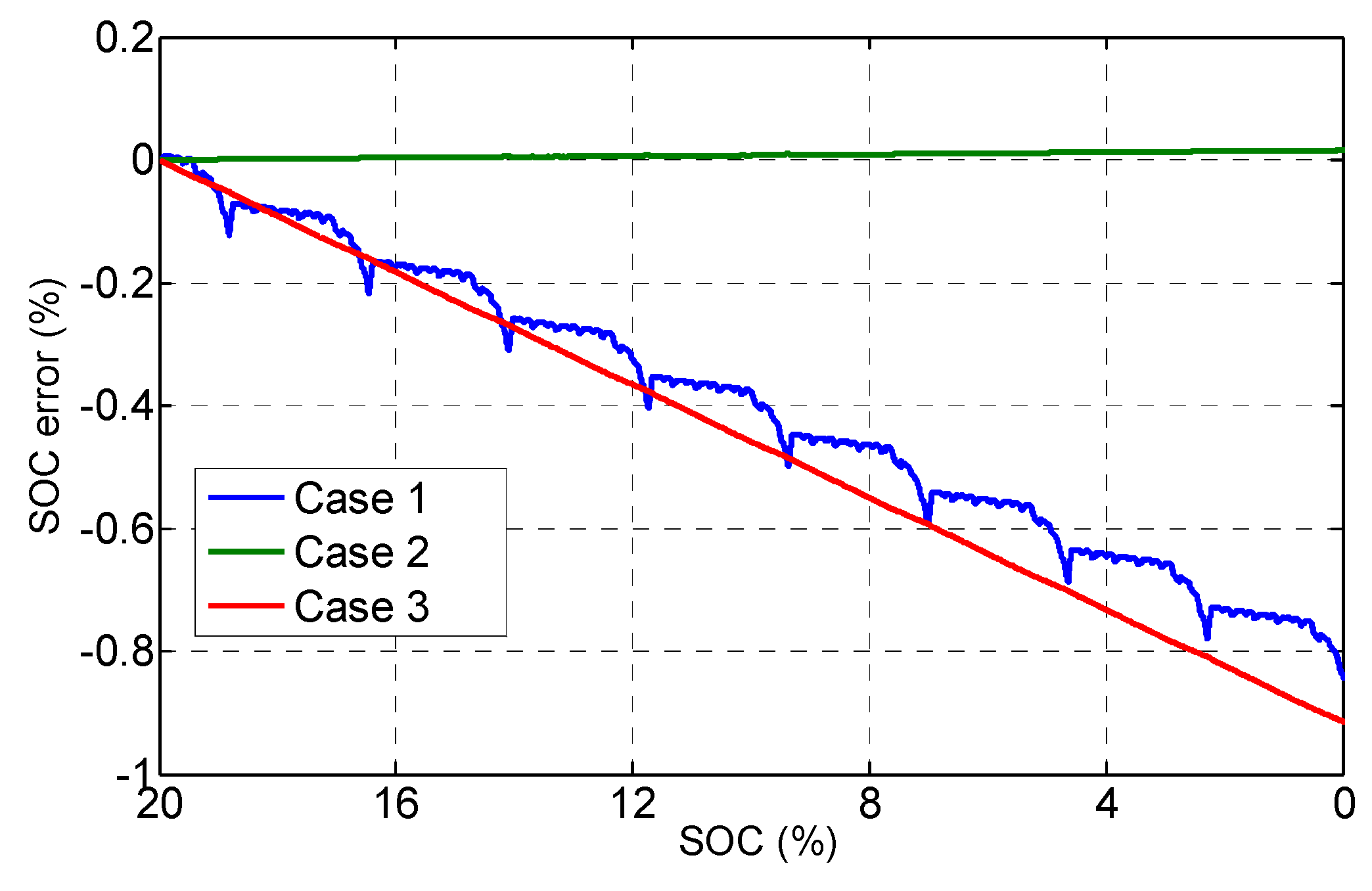 Electronics 07 00321 g008