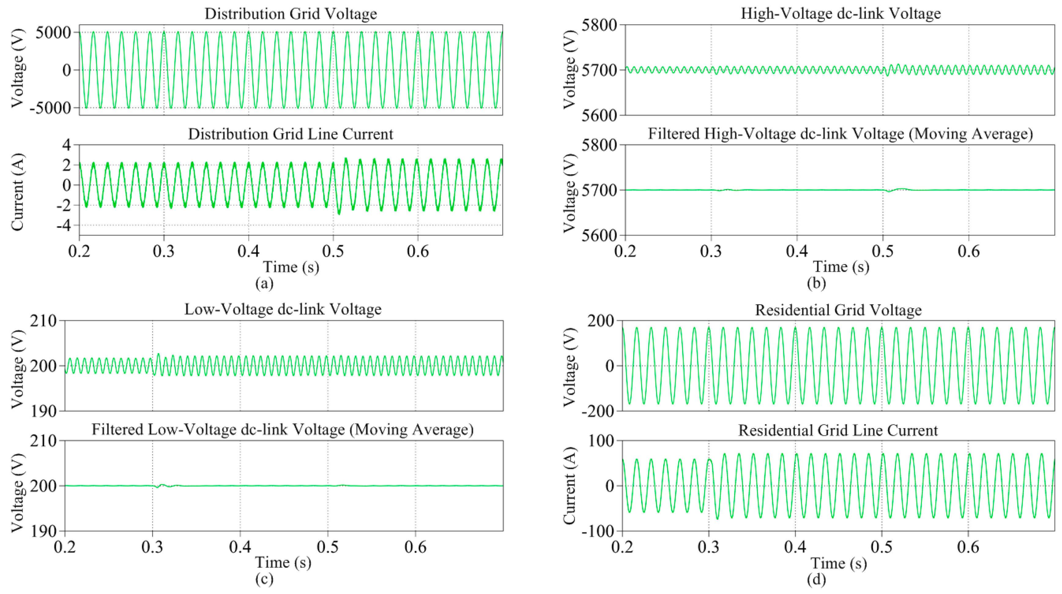 Electronics 07 00334 g010