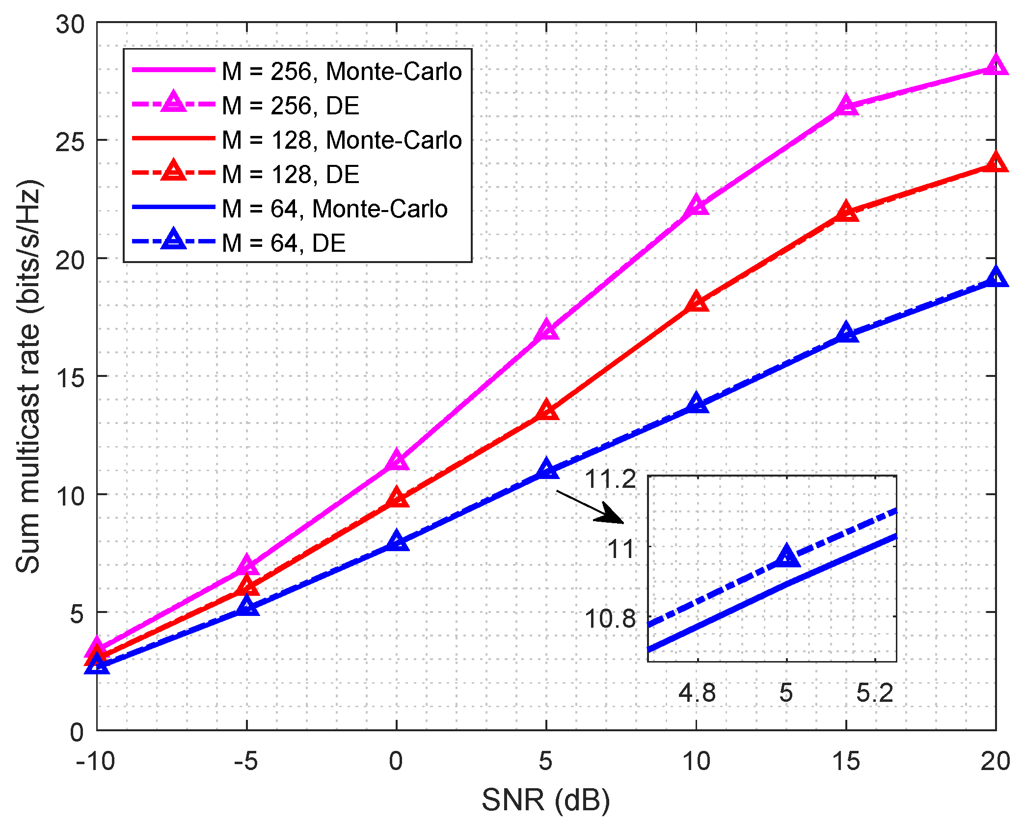 Electronics 07 00338 g006 Electronics 07 00338 g006