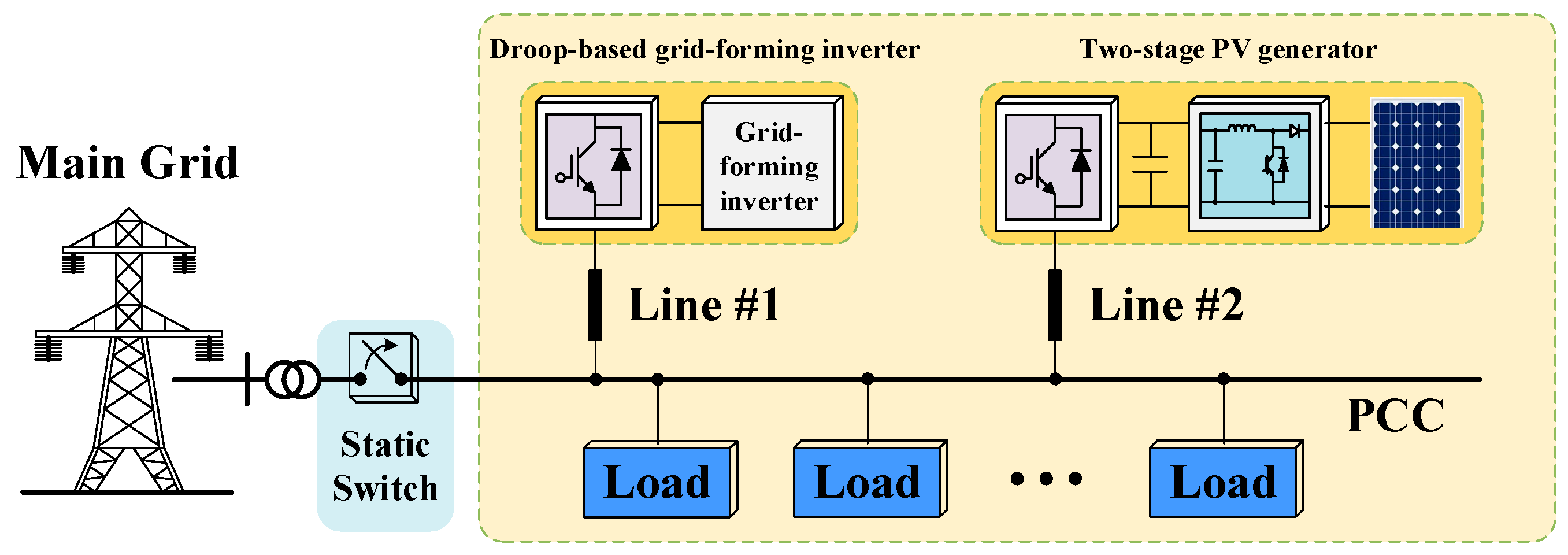 Electronics | Free Full-Text | Virtual Inertia-Based Control Strategy ...