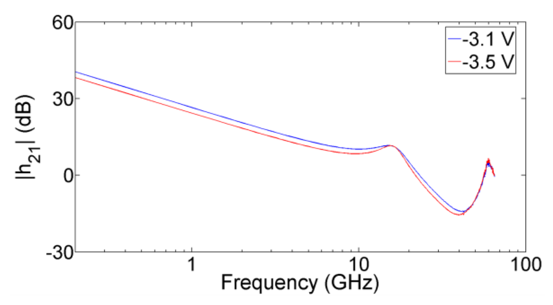 Electronics 07 00353 g010