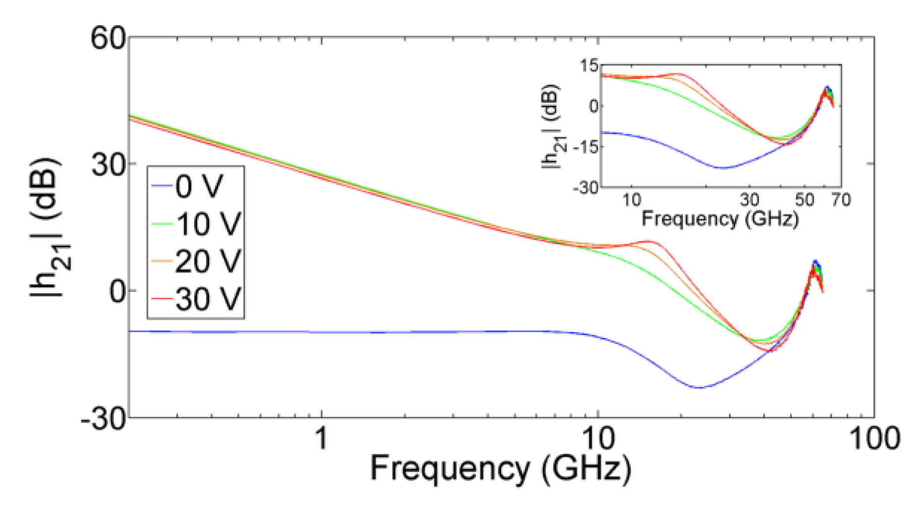 Electronics 07 00353 g011