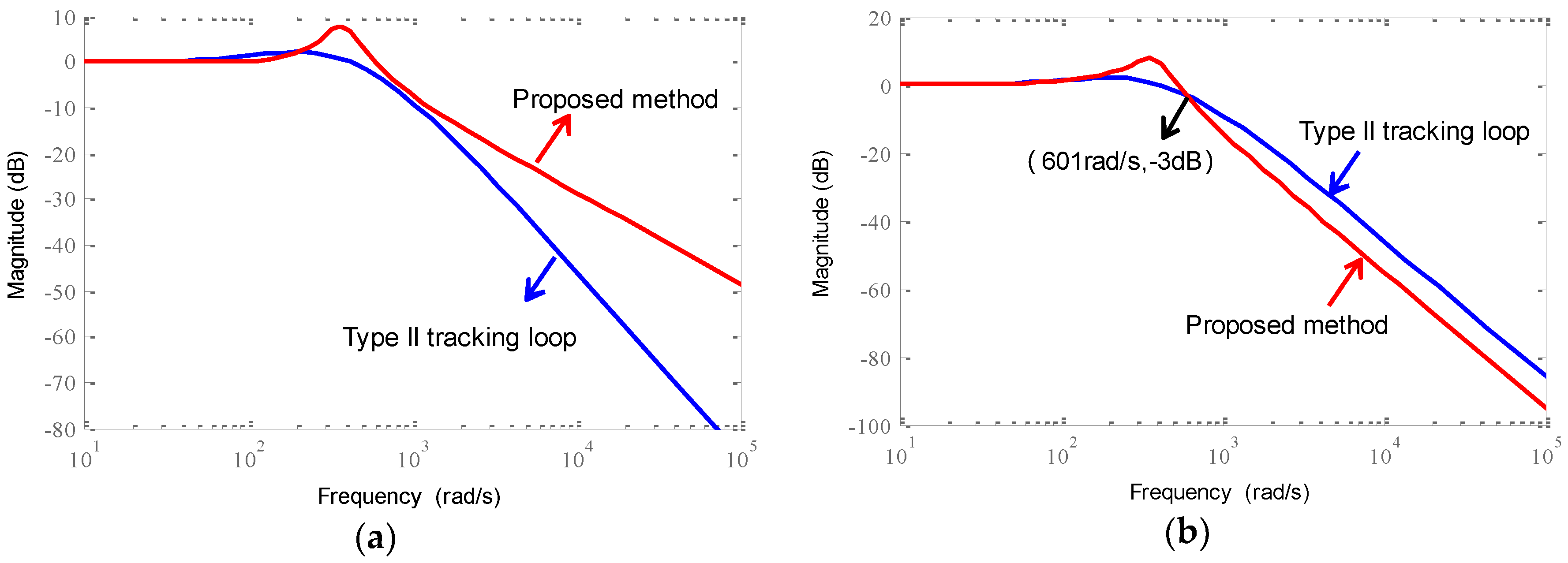 Electronics 07 00354 g006