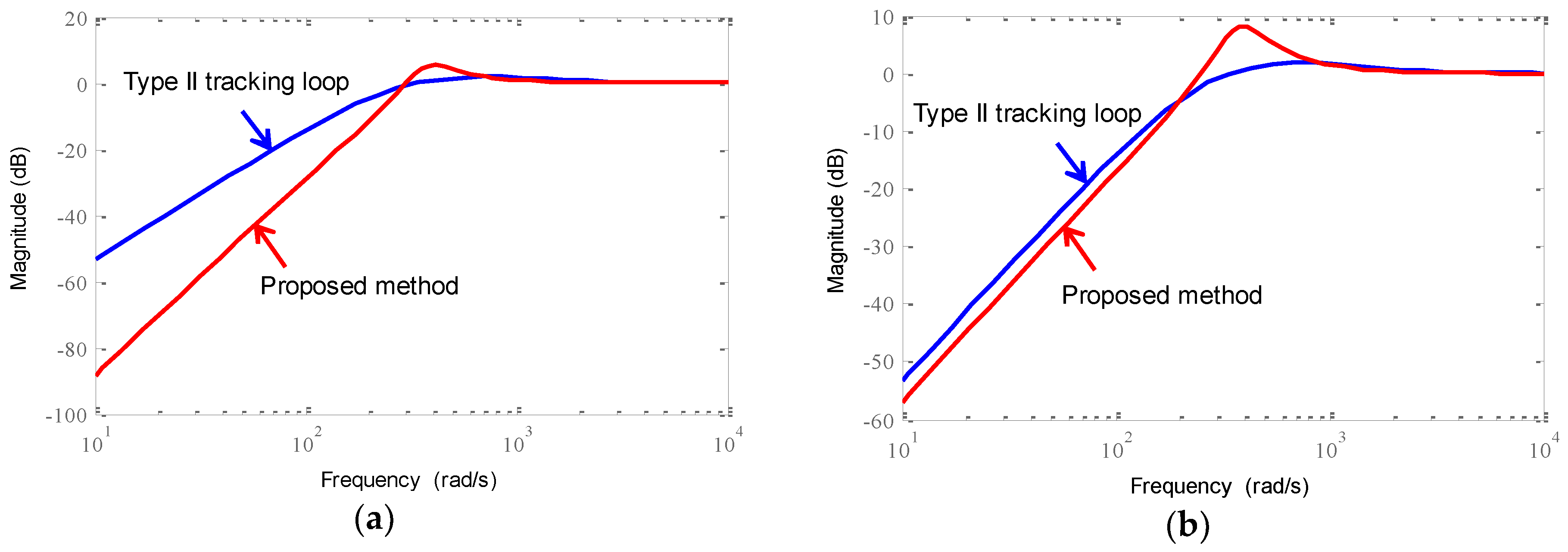 Electronics 07 00354 g007
