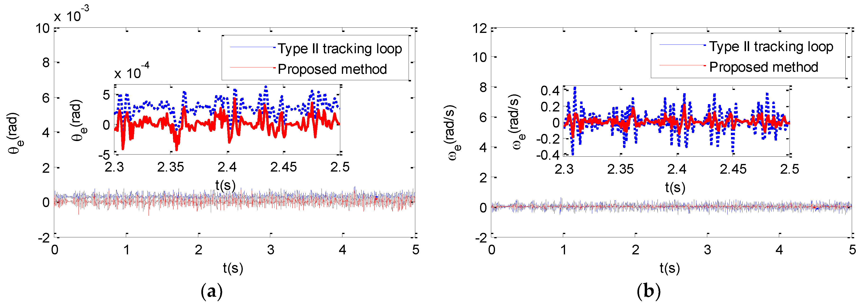 Electronics 07 00354 g010