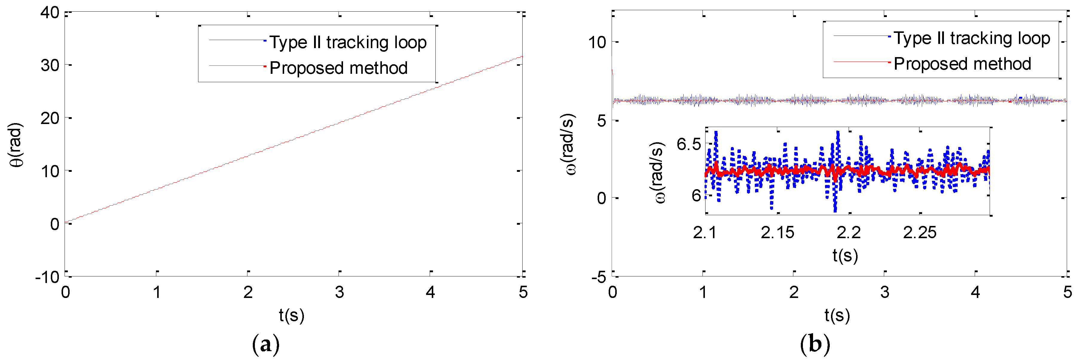 Electronics 07 00354 g012