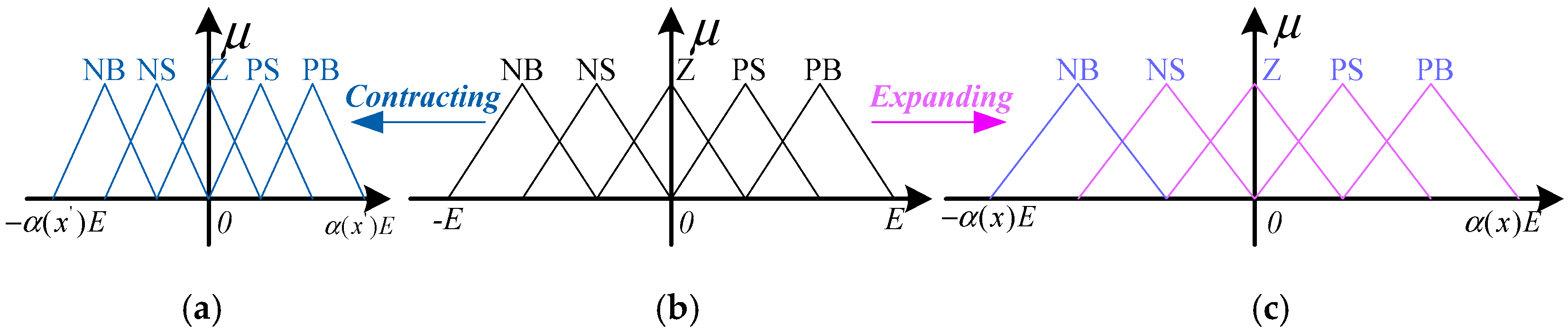 Electronics 07 00355 g005