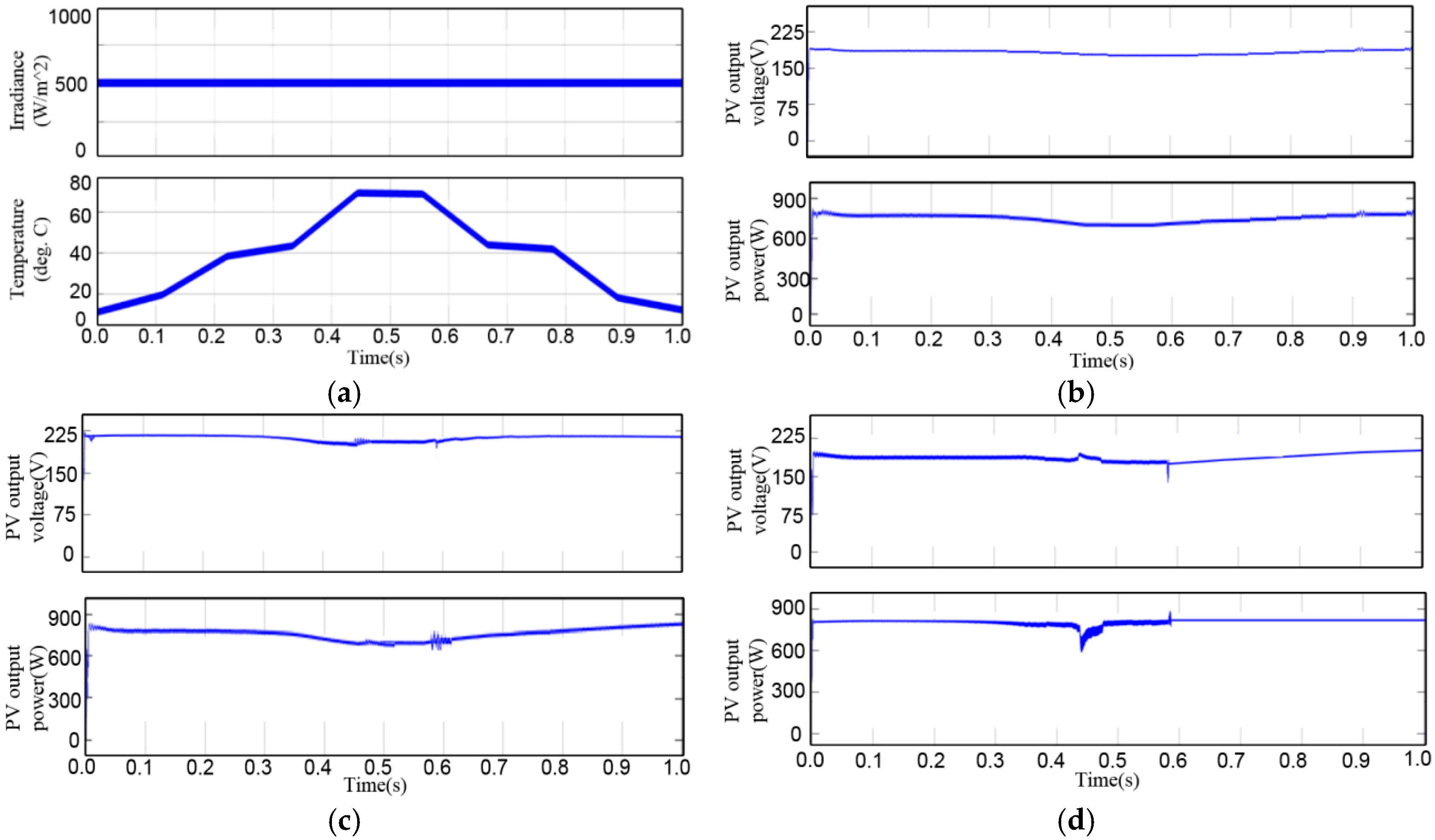 Electronics 07 00355 g010