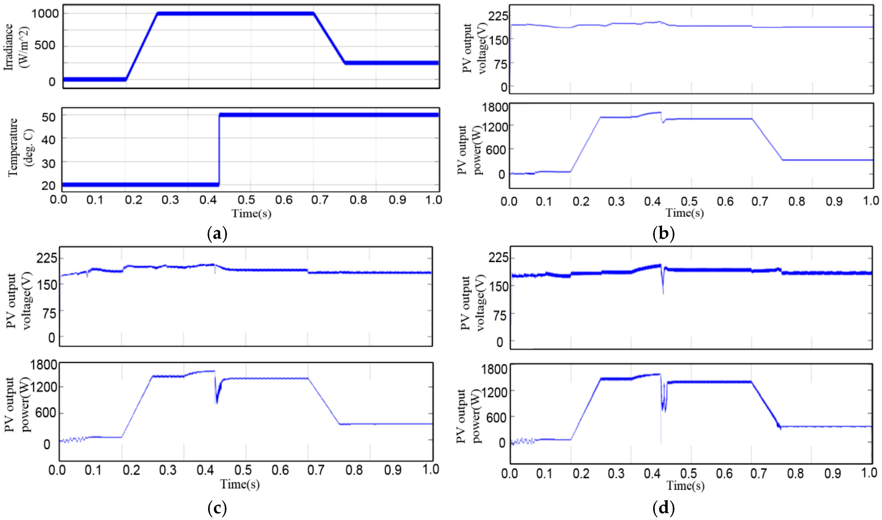 Electronics 07 00355 g012