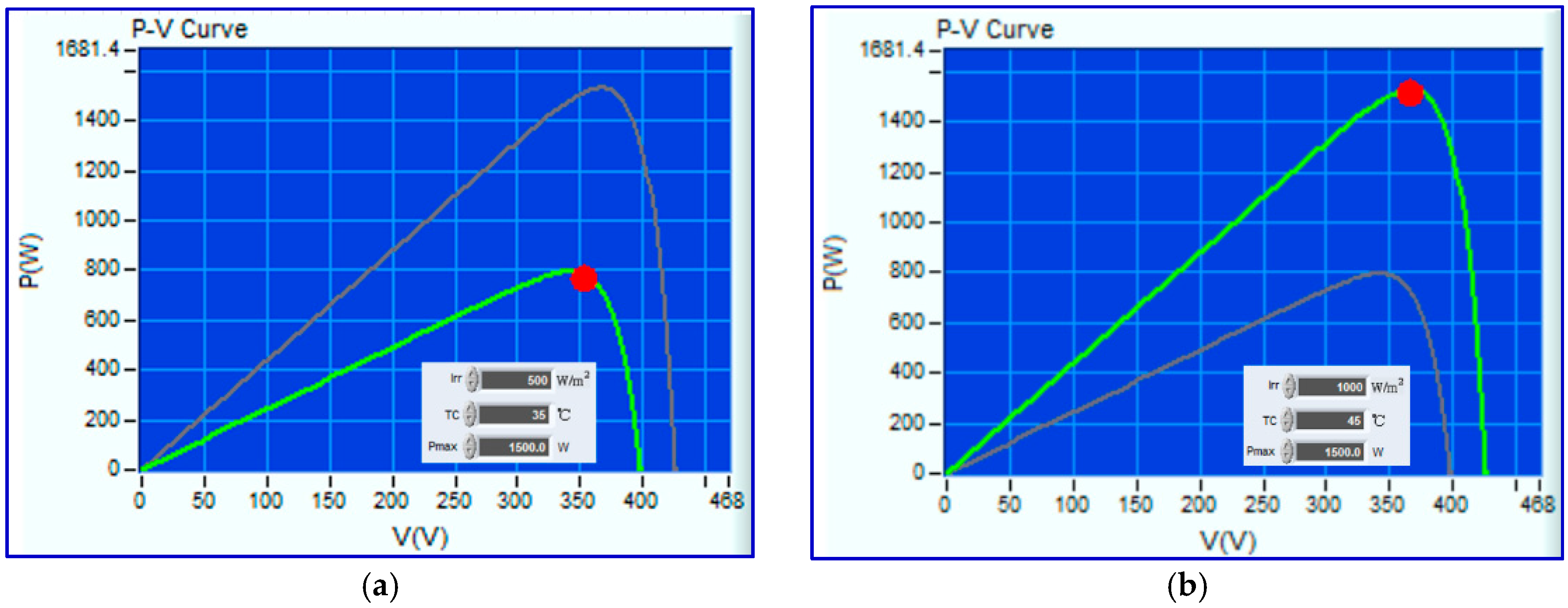 Electronics Free Full Text An Advanced Maximum Power Point Tracking Method For Photovoltaic Systems By Using Variable Universe Fuzzy Logic Control Considering Temperature Variability Html