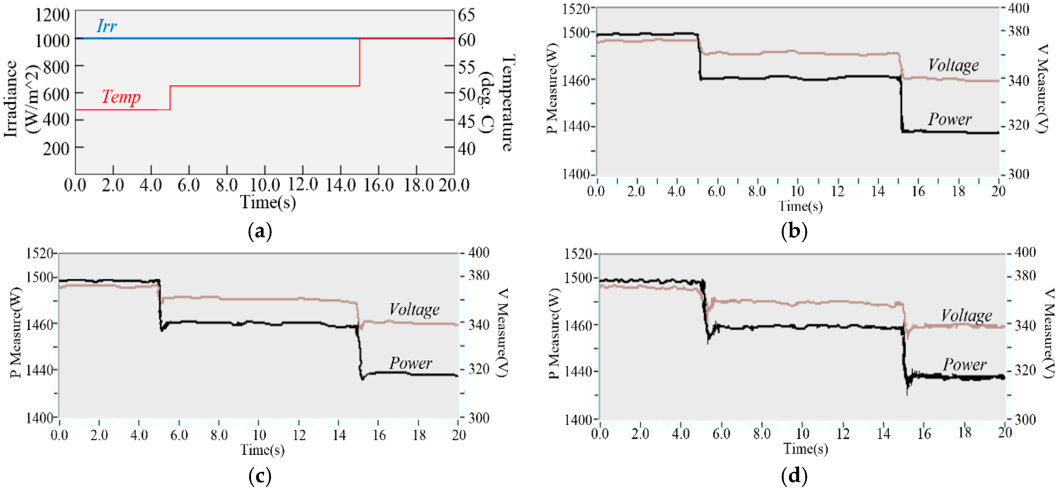 Electronics 07 00355 g016