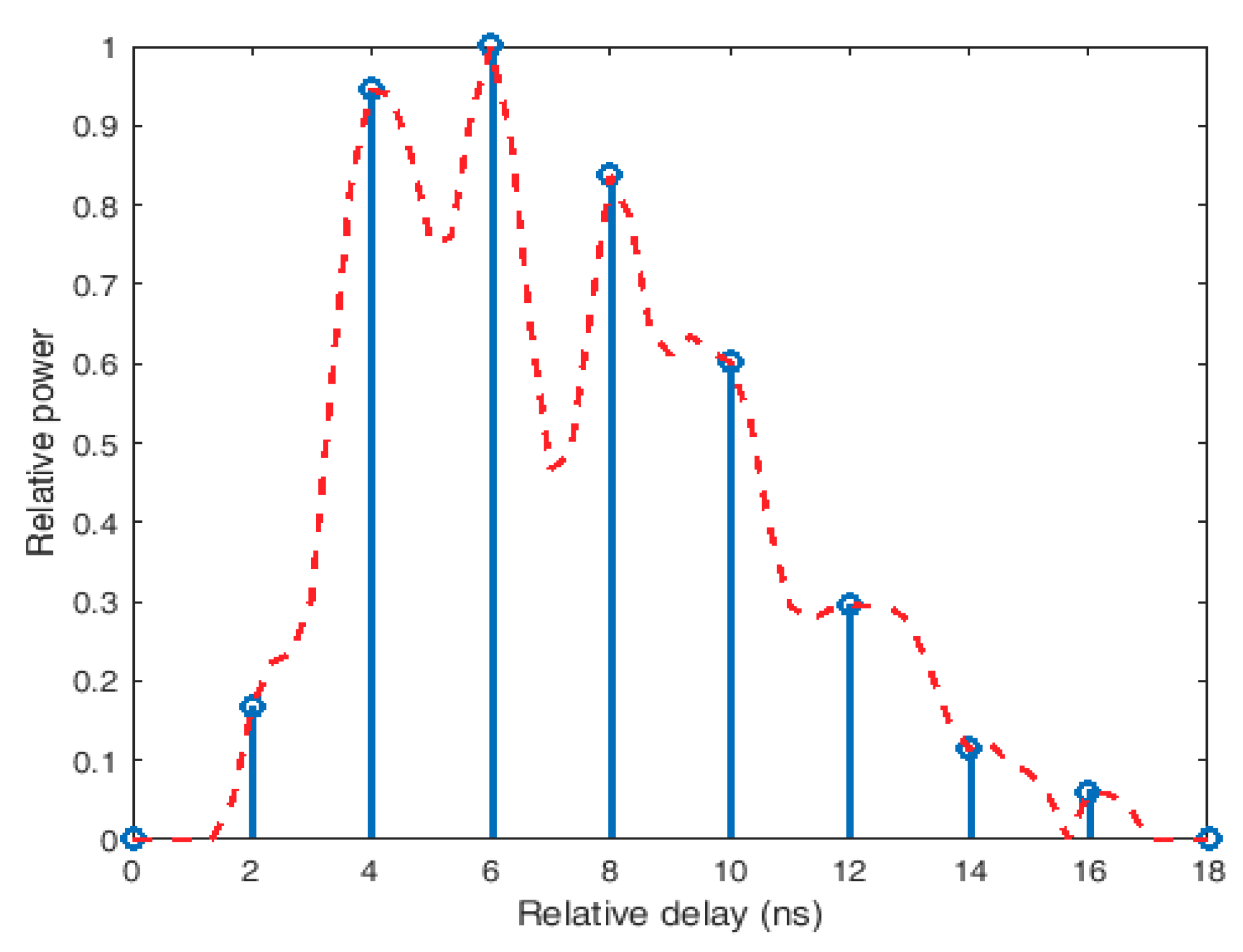 Electronics 07 00365 g005