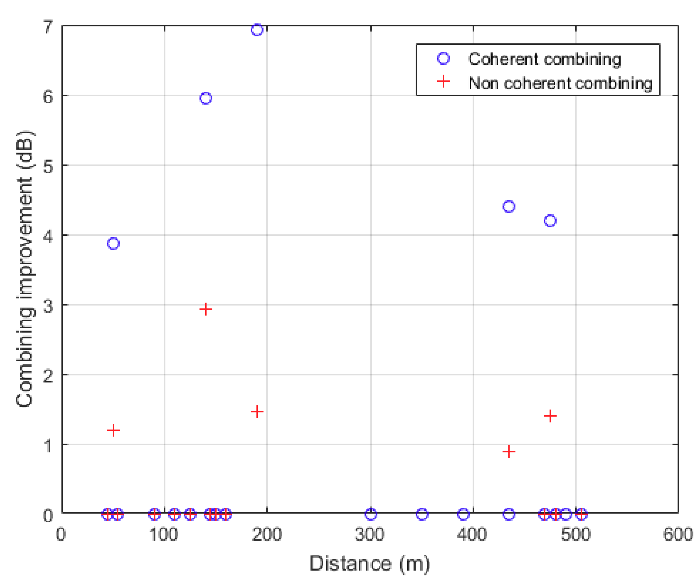Electronics 07 00365 g010