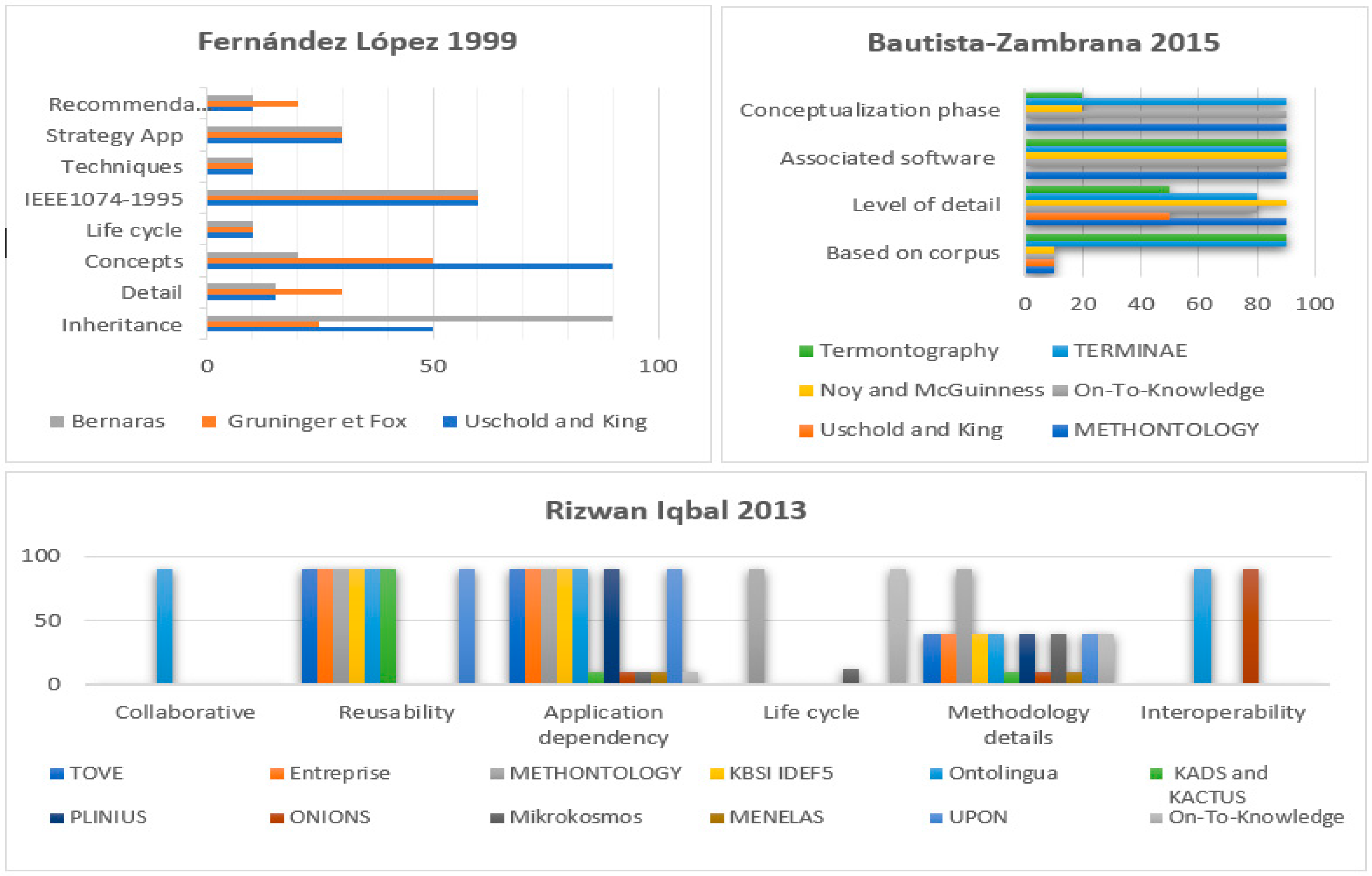 Electronics 07 00371 g003