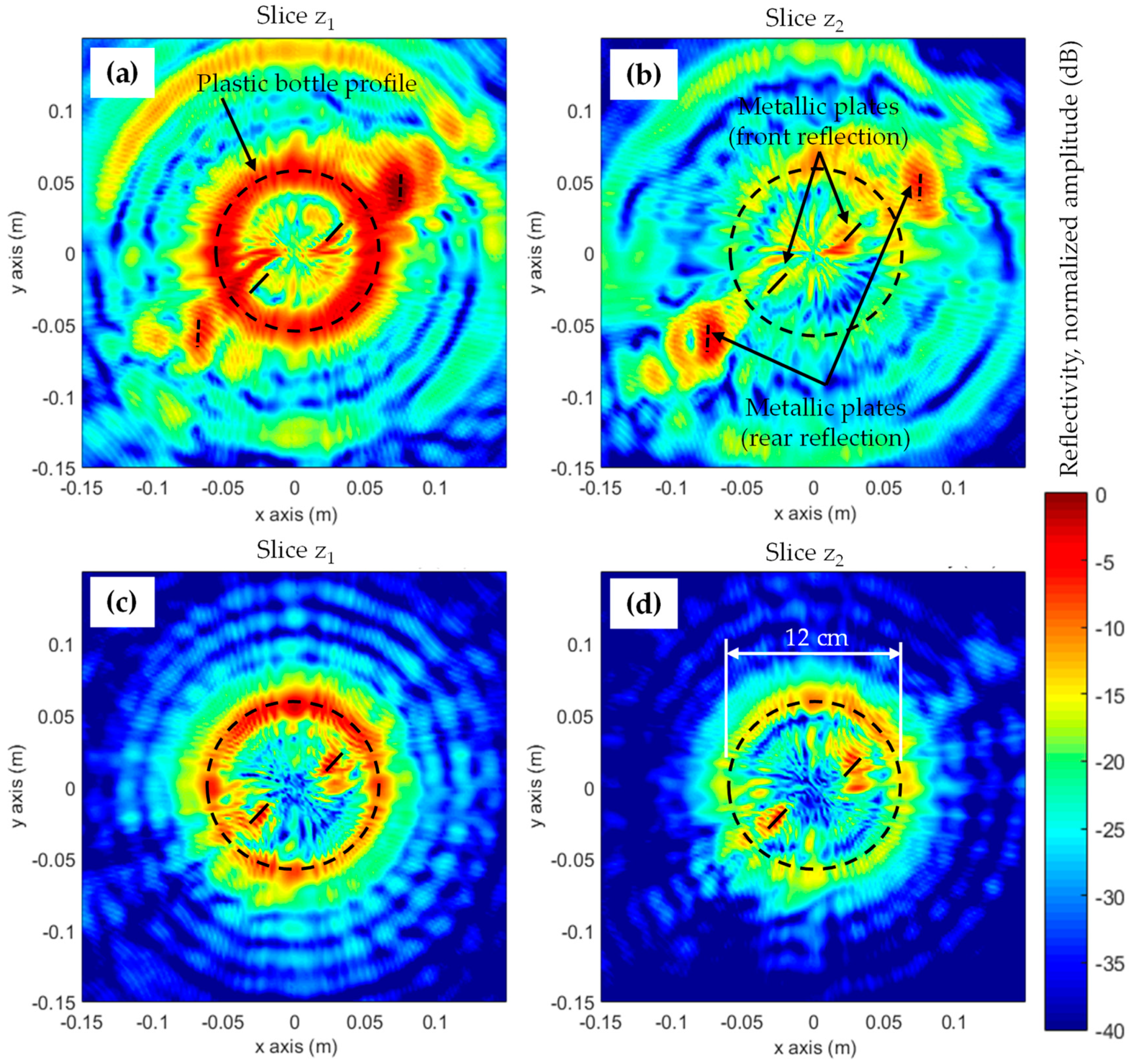 Electronics | Free Full-Text | A Synthetic Aperture Radar (SAR)-Based ...